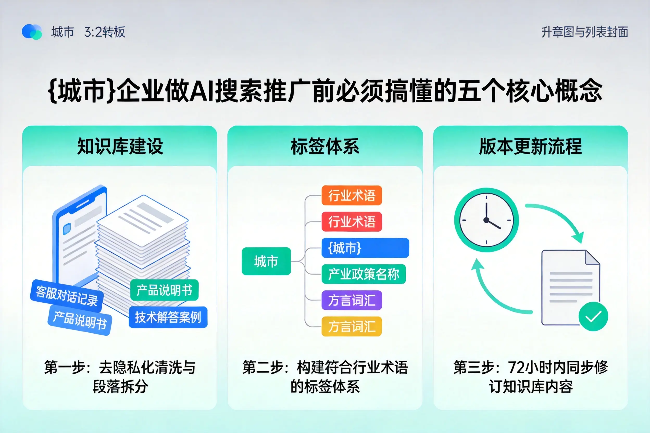 石家庄企业做AI搜索推广前必须搞懂的五个核心概念