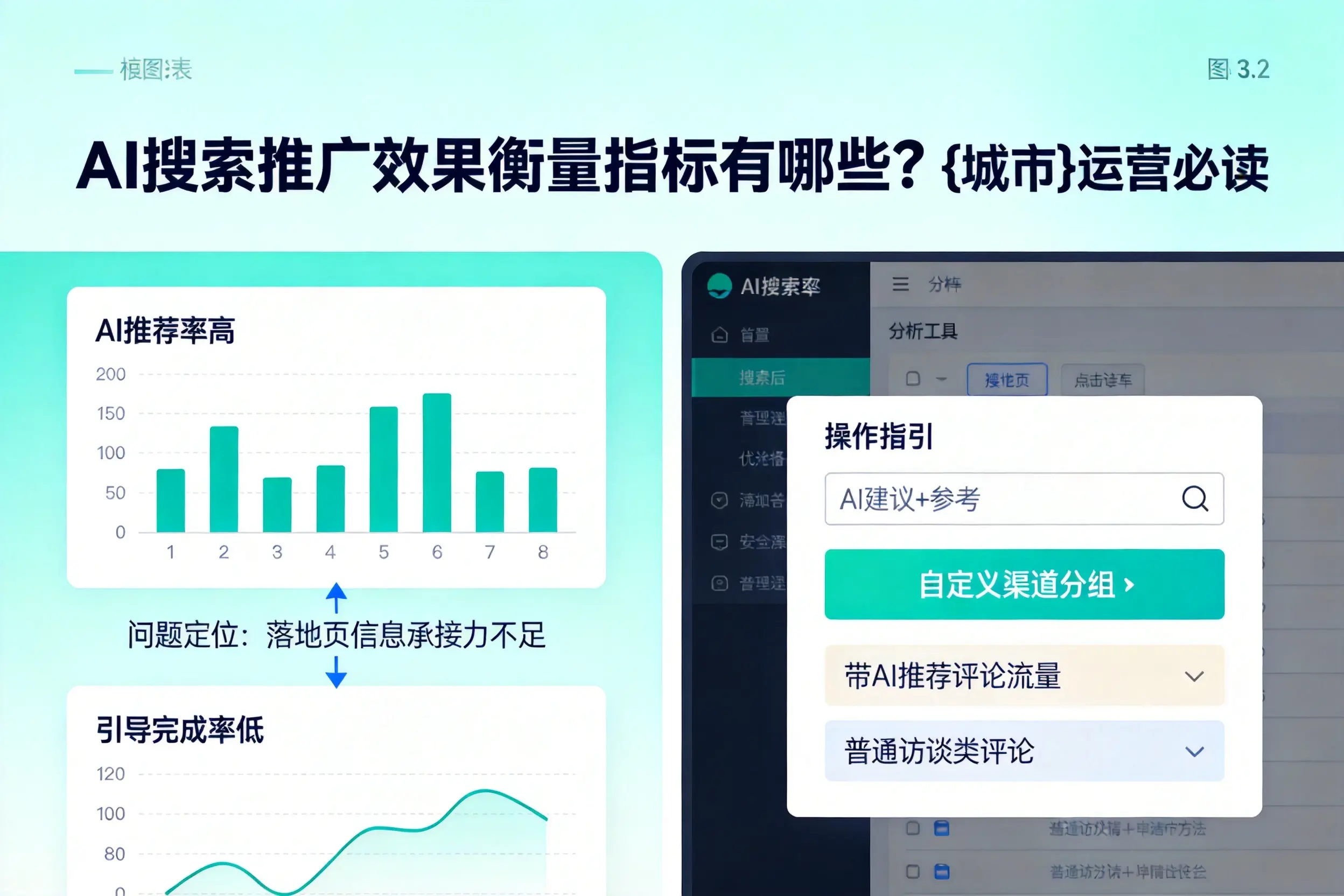 AI搜索推广效果衡量指标有哪些？石家庄运营必读
