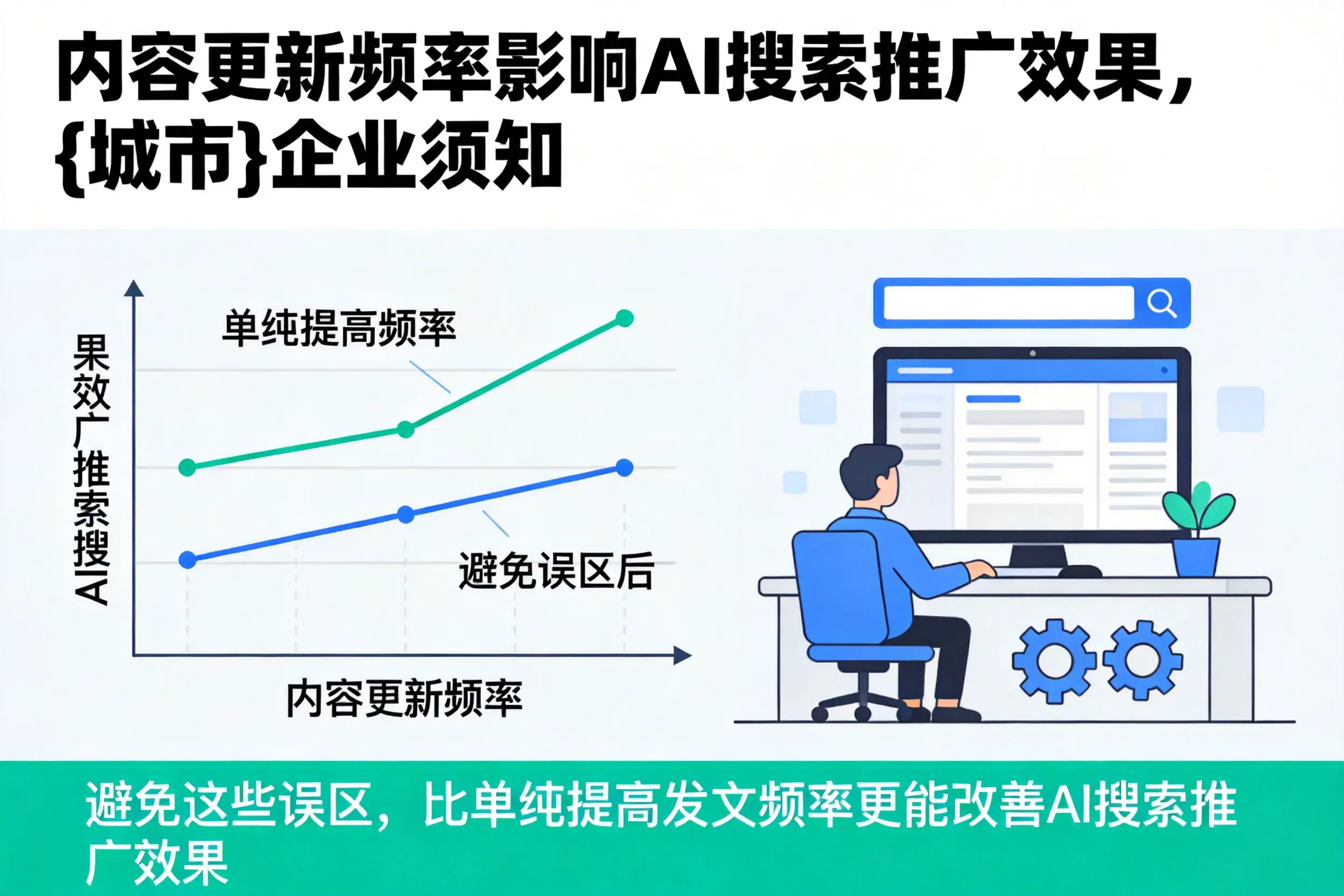 内容更新频率影响AI搜索推广效果，石家庄企业须知