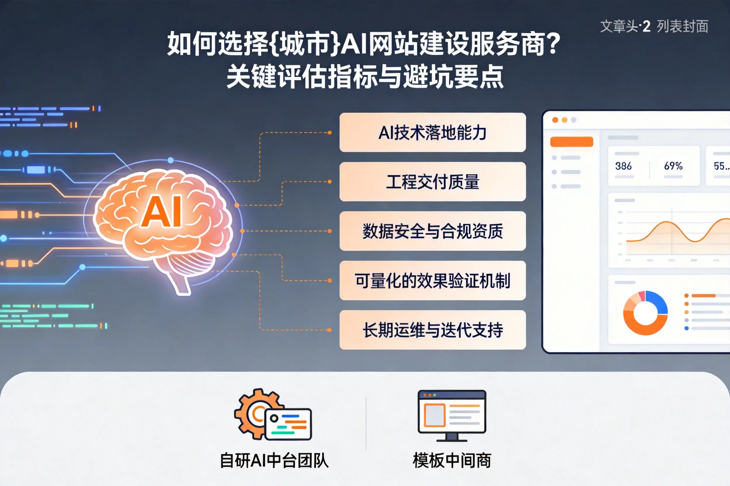 如何选择石家庄AI网站建设服务商?关键评估指标与避坑要点