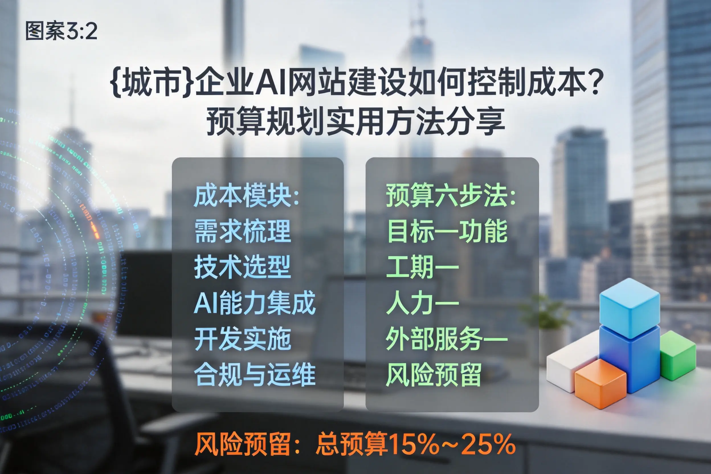 石家庄企业AI网站建设如何控制成本?预算规划实用方法分享