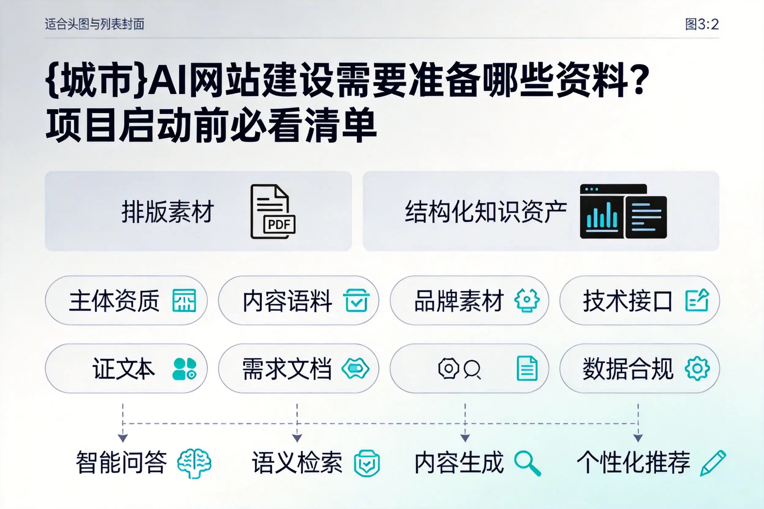 石家庄AI网站建设需要准备哪些资料？项目启动前必看清单