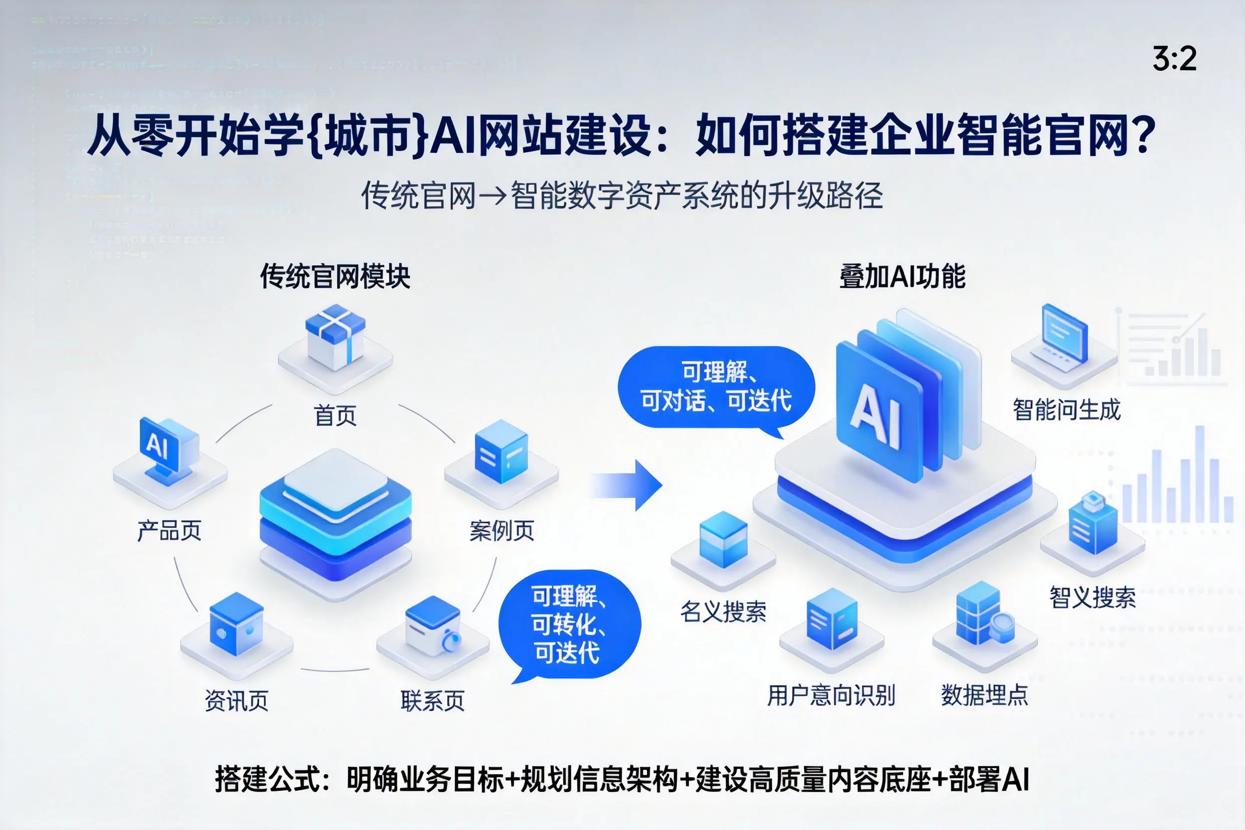 从零开始学石家庄AI网站建设：如何搭建企业智能官网？