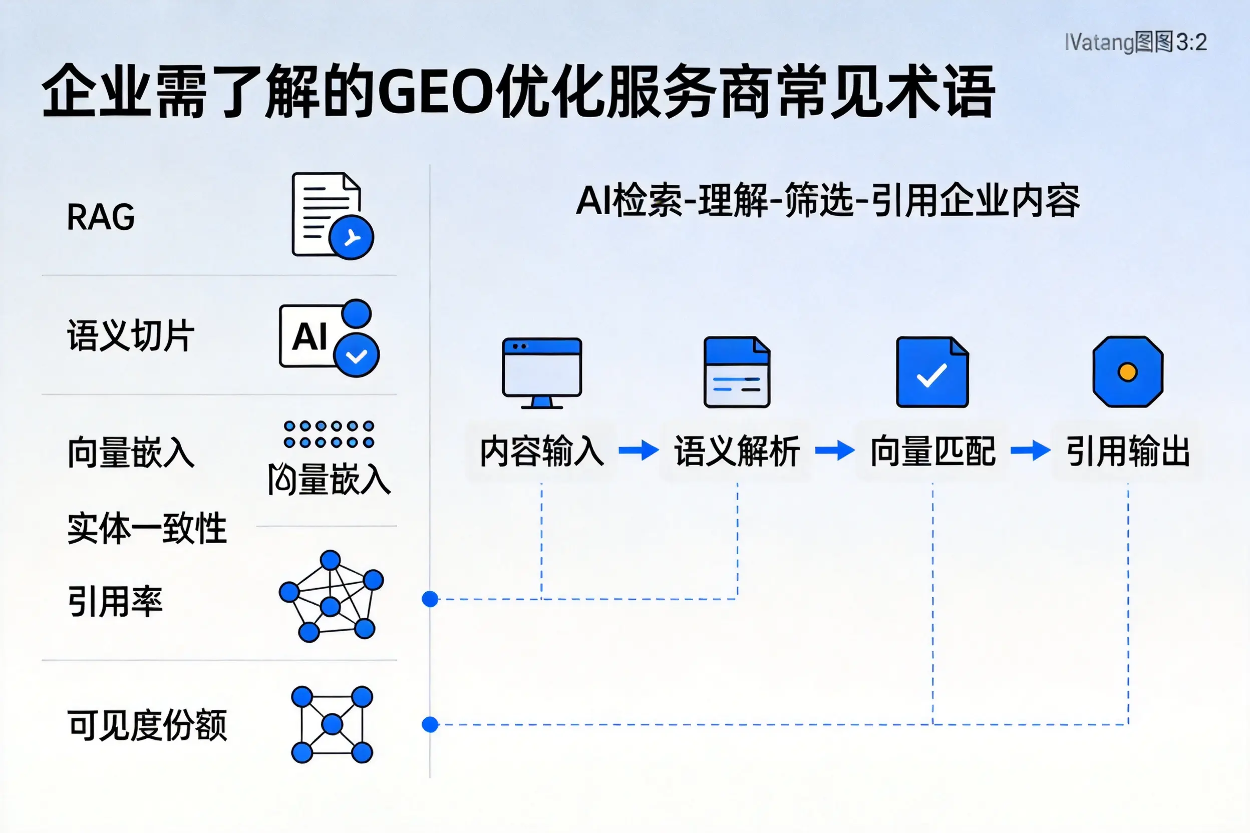 石家庄企业需了解的GEO优化服务商常见术语