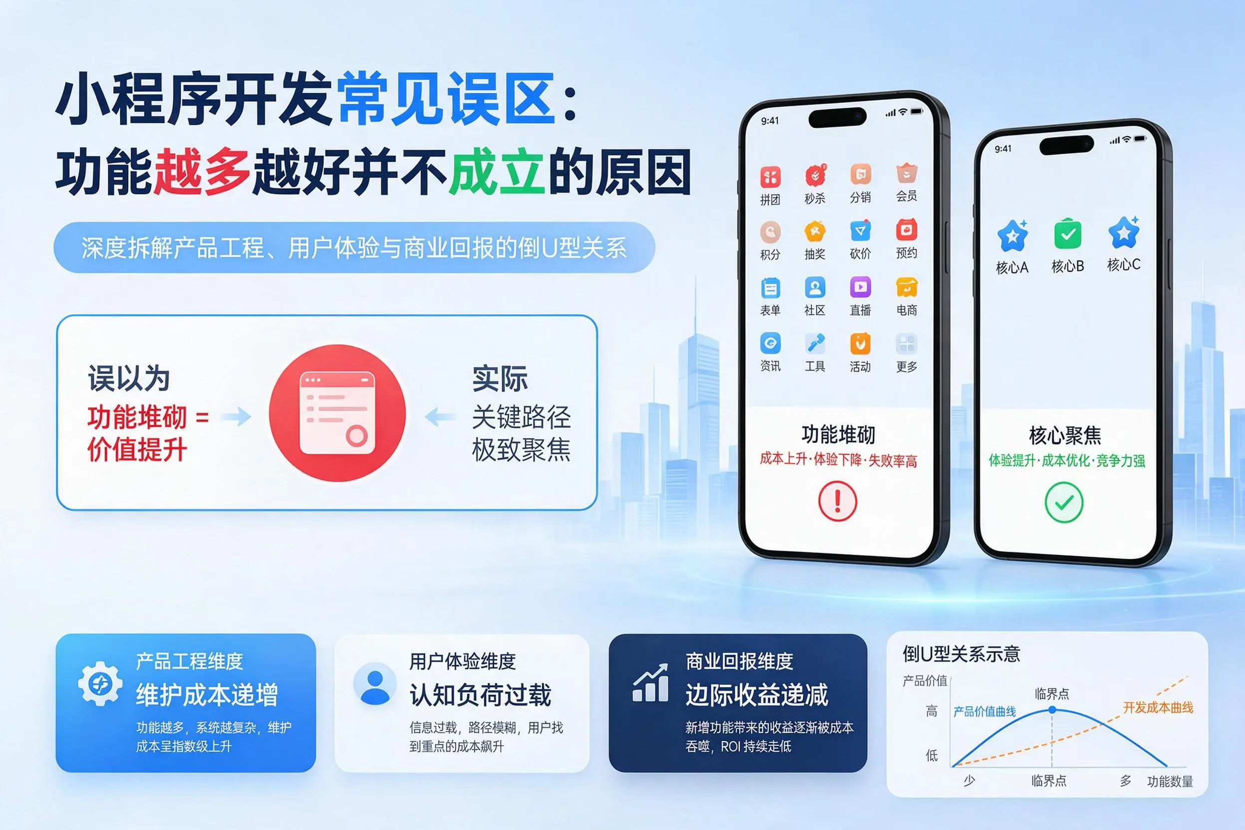 石家庄小程序开发常见误区：功能越多越好并不成立的原因