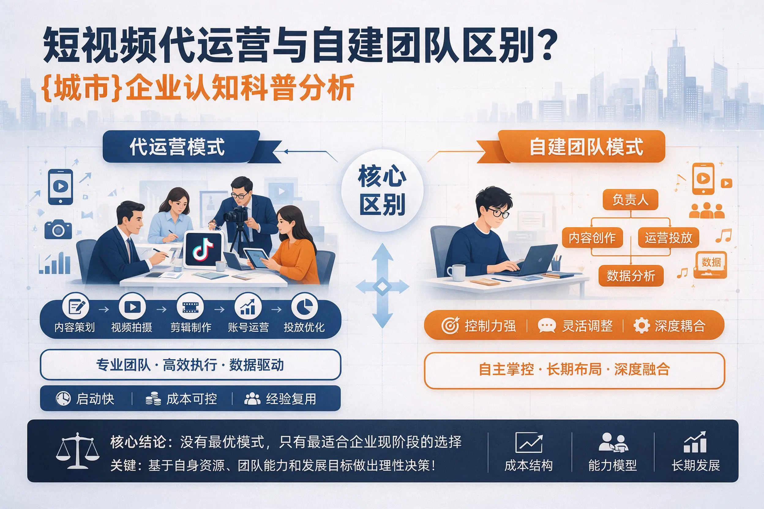 短视频代运营与自建团队区别？石家庄企业认知科普分析