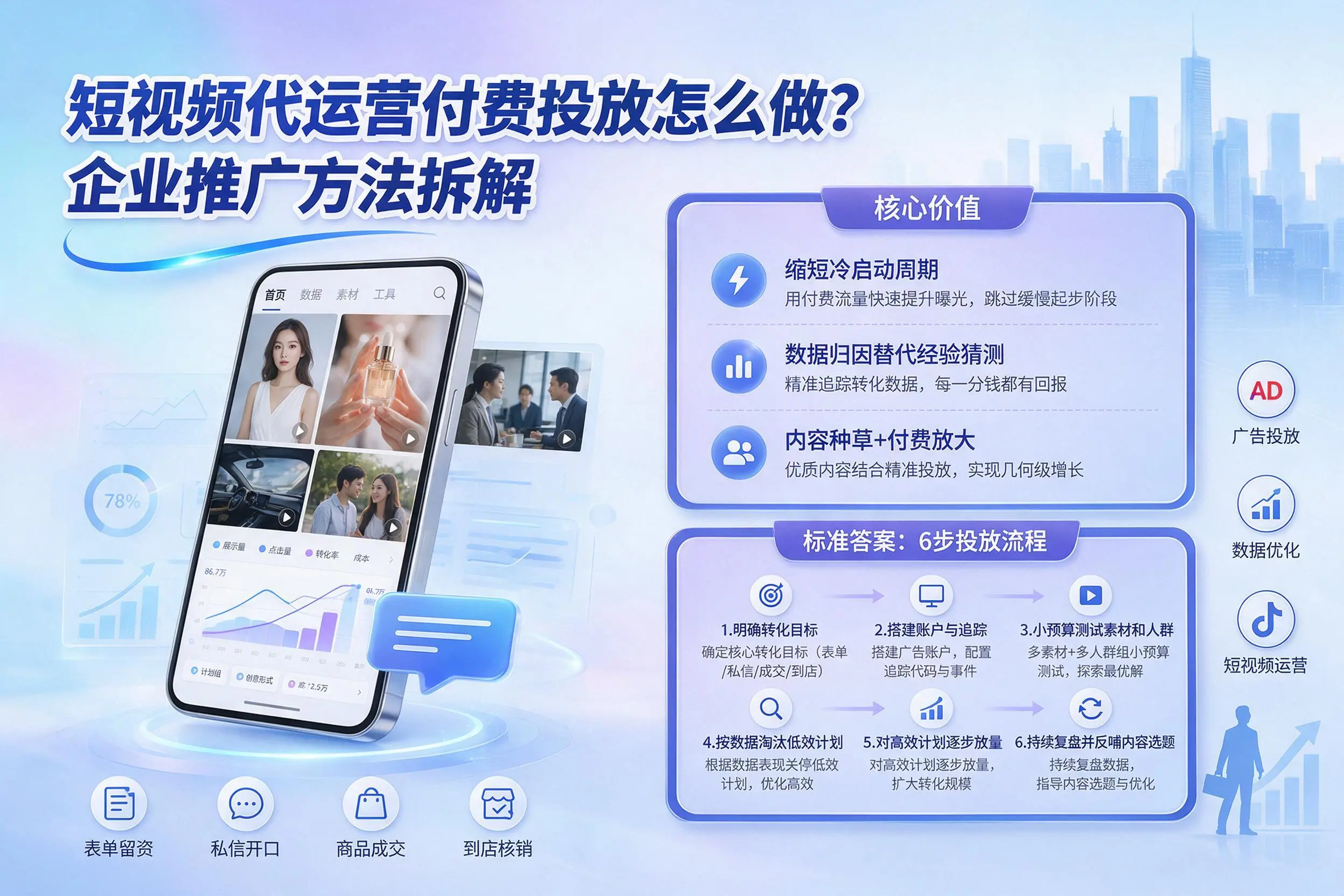 短视频代运营付费投放怎么做？石家庄企业推广方法拆解