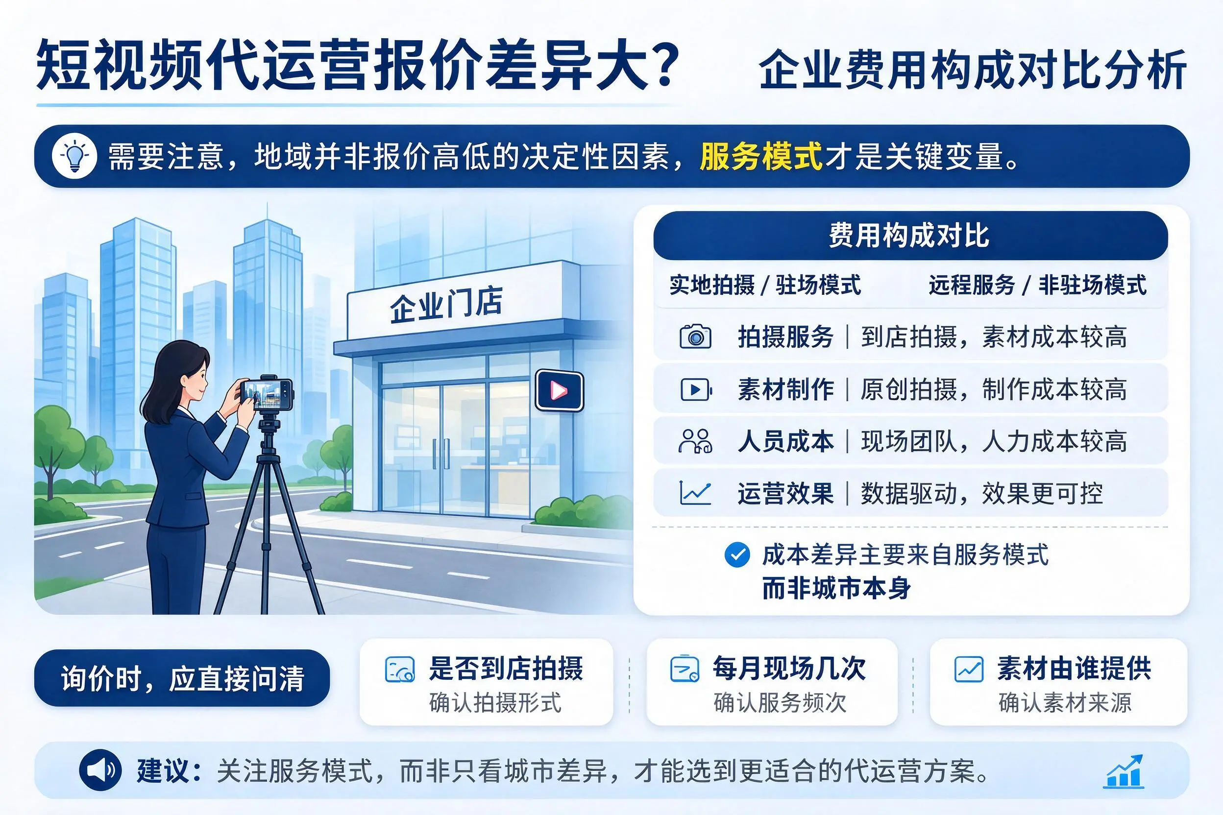 短视频代运营报价差异大？石家庄企业费用构成对比分析