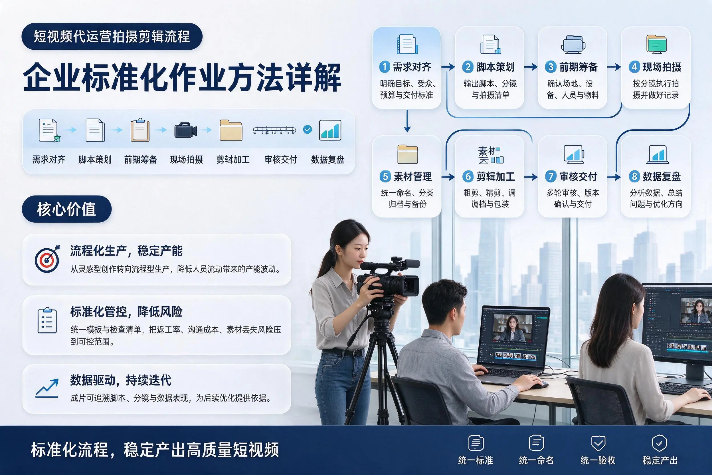短视频代运营拍摄剪辑流程:石家庄企业标准化作业方法详解