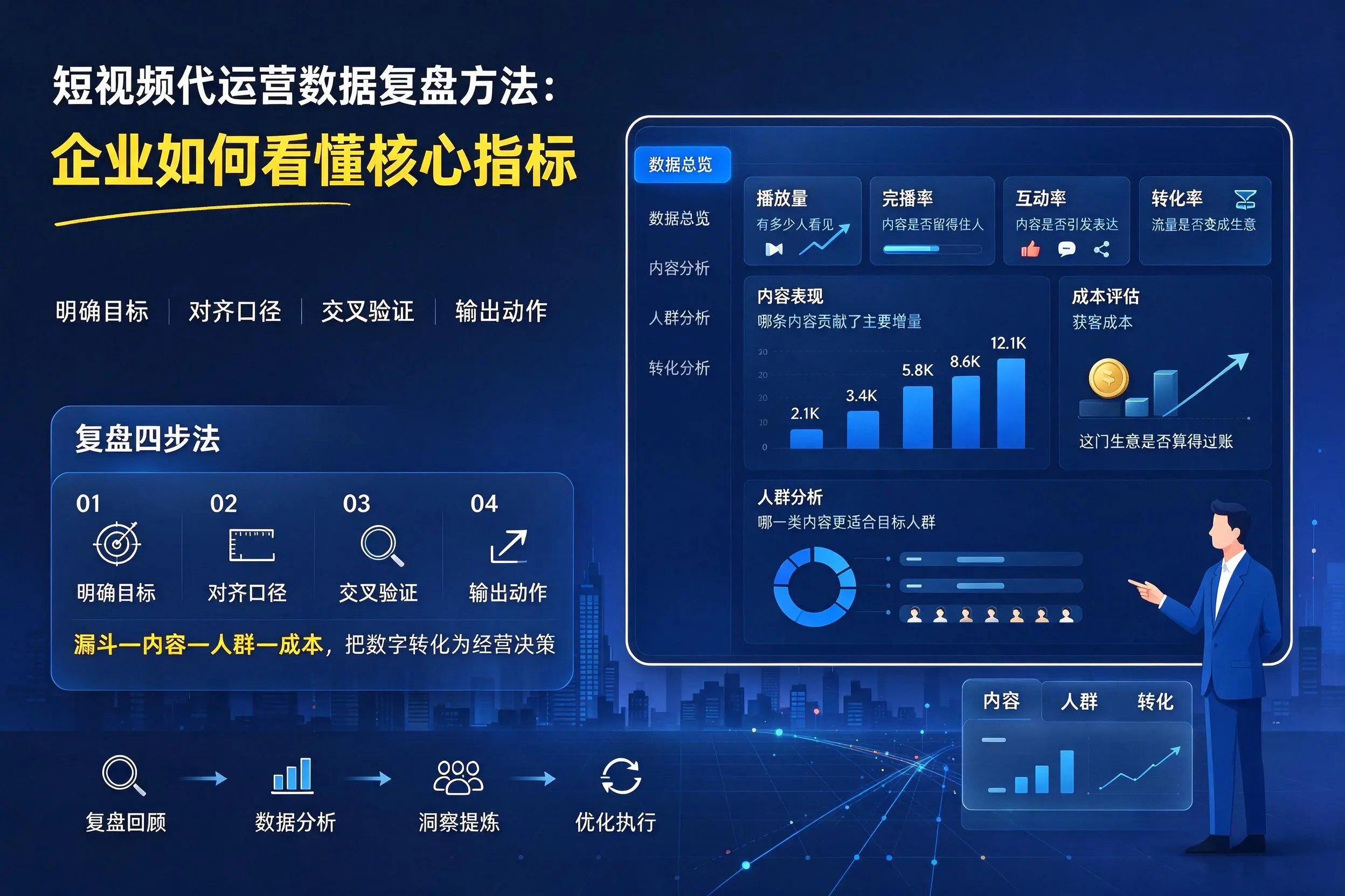 短视频代运营数据复盘方法:石家庄企业如何看懂核心指标