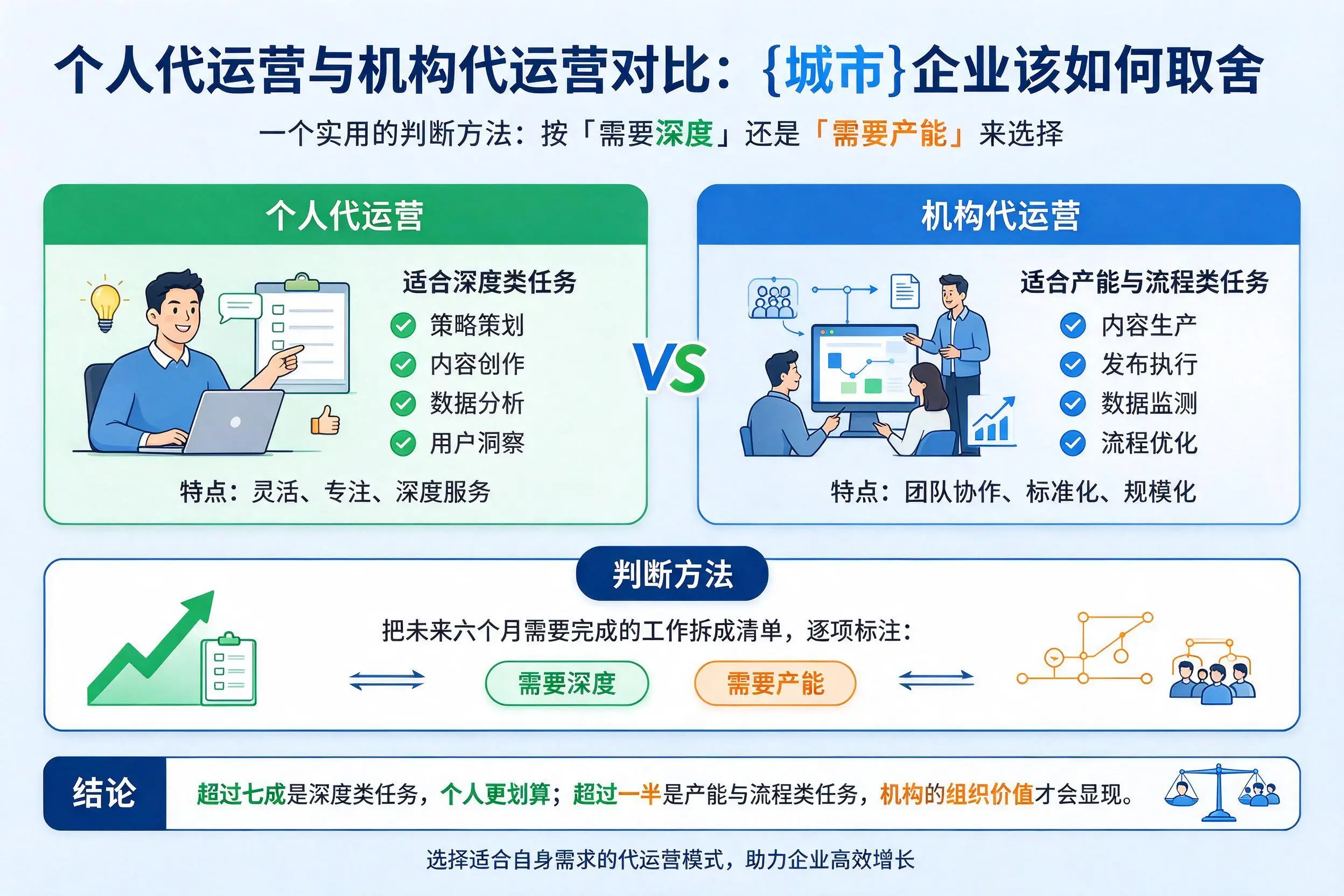 个人代运营与机构代运营对比：石家庄企业该如何取舍