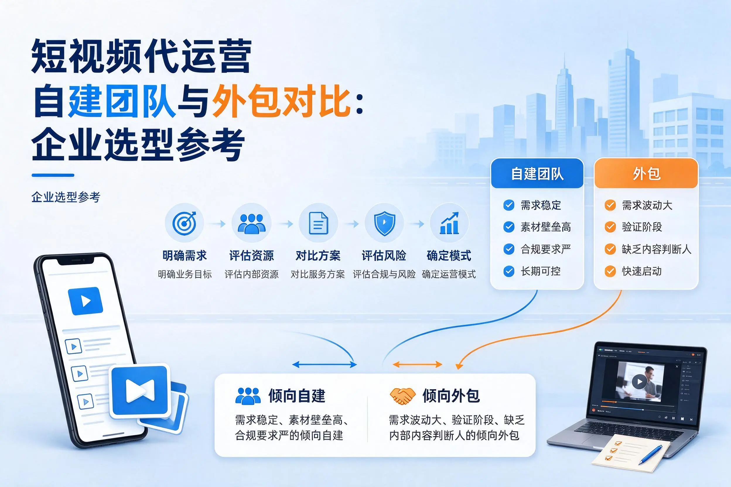 短视频代运营自建团队与外包对比：石家庄企业选型参考