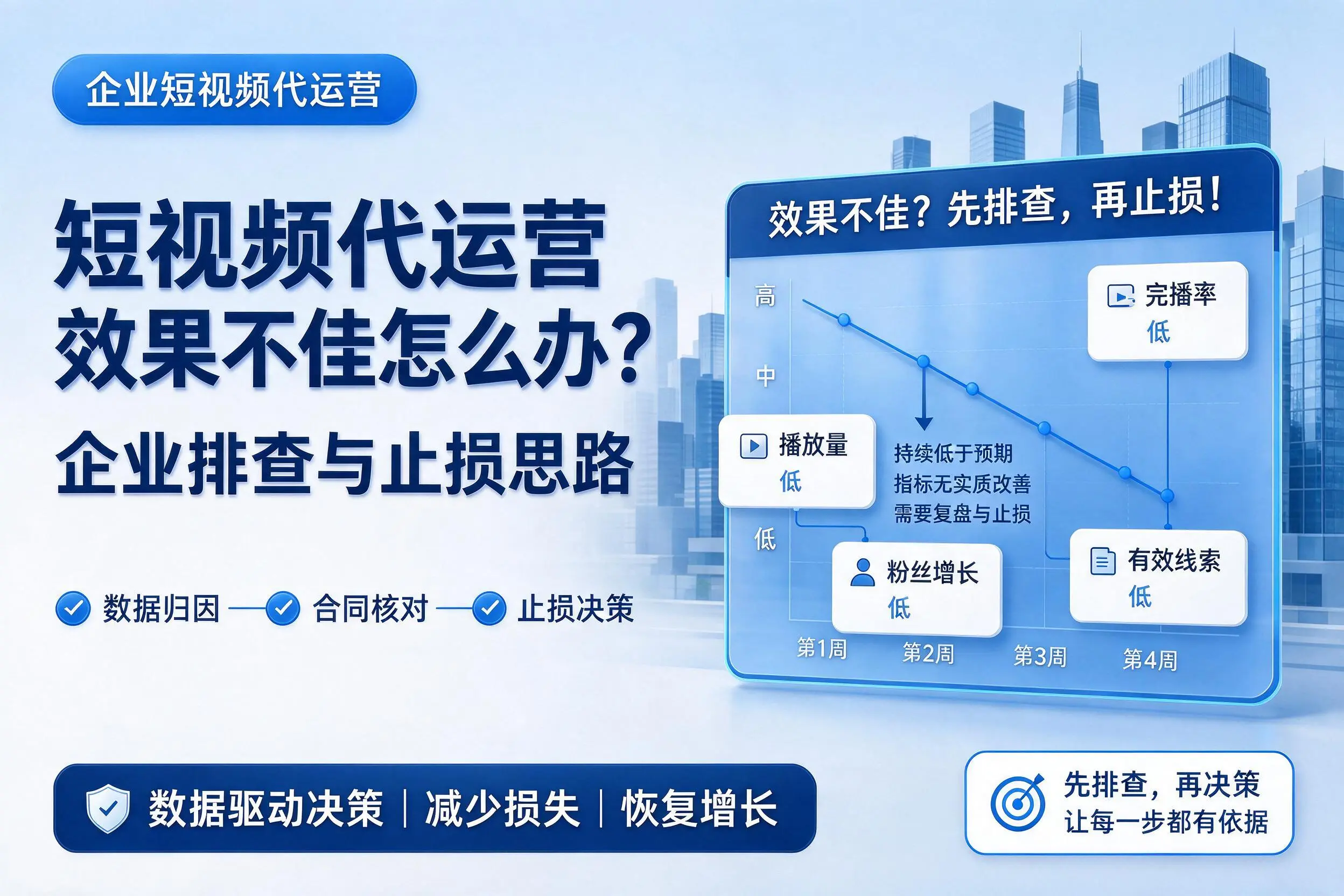 短视频代运营效果不佳怎么办？石家庄企业排查与止损思路
