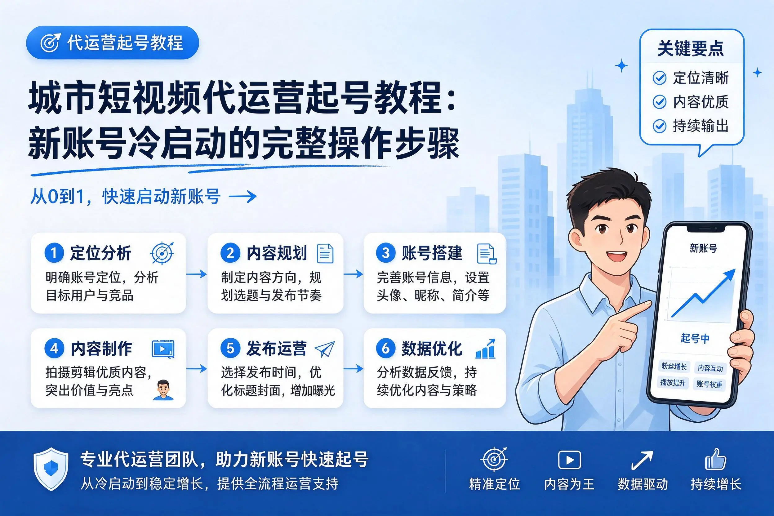 石家庄短视频代运营起号教程：新账号冷启动的完整操作步骤
