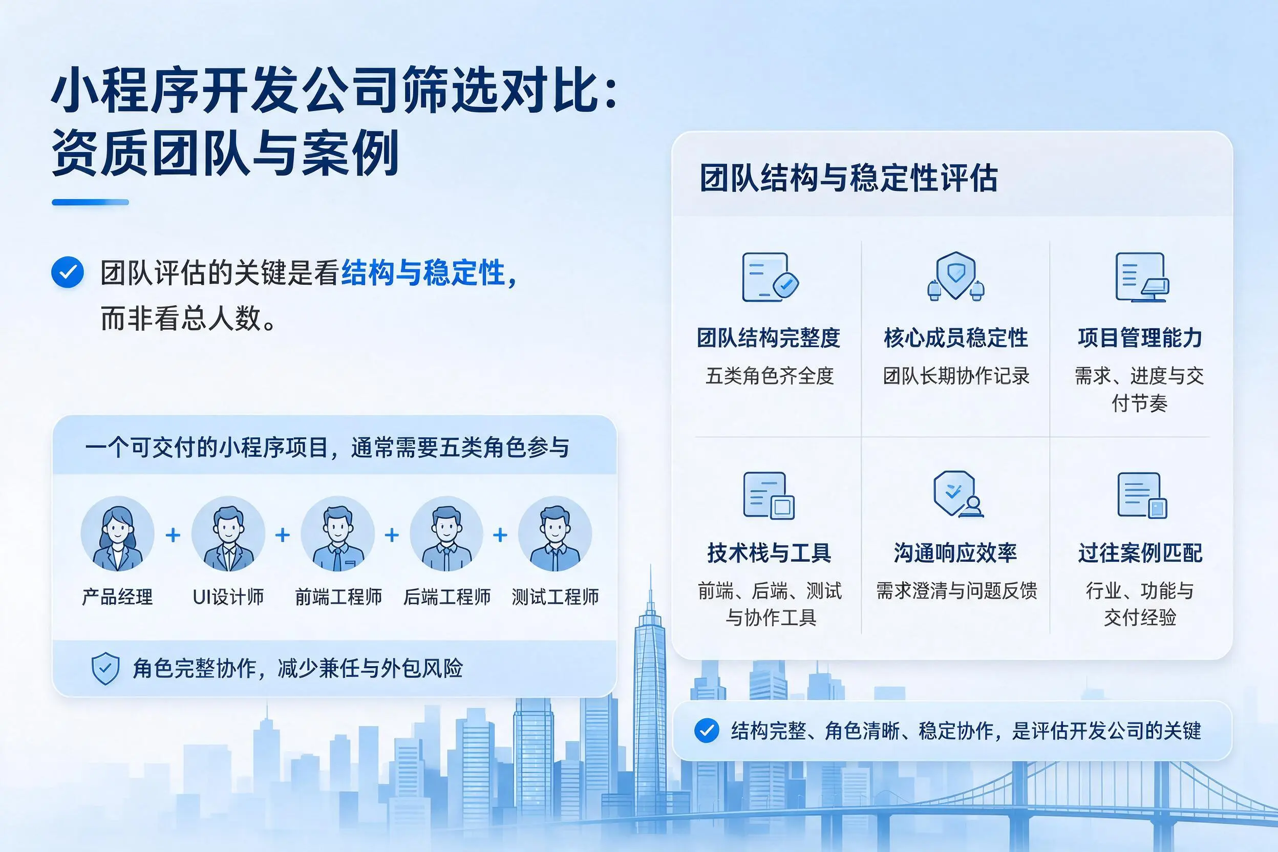 石家庄小程序开发公司筛选对比：资质团队与案例