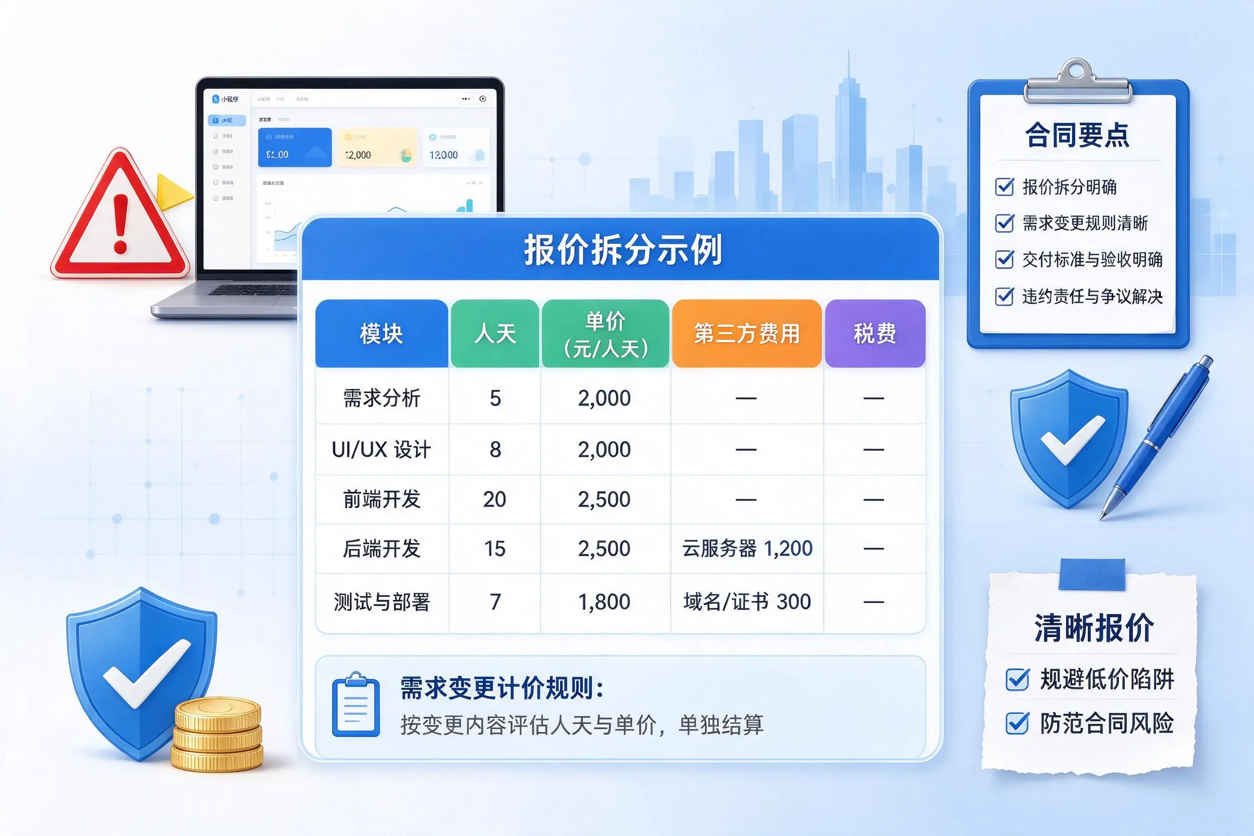 石家庄小程序开发避坑指南:低价陷阱与合同风险