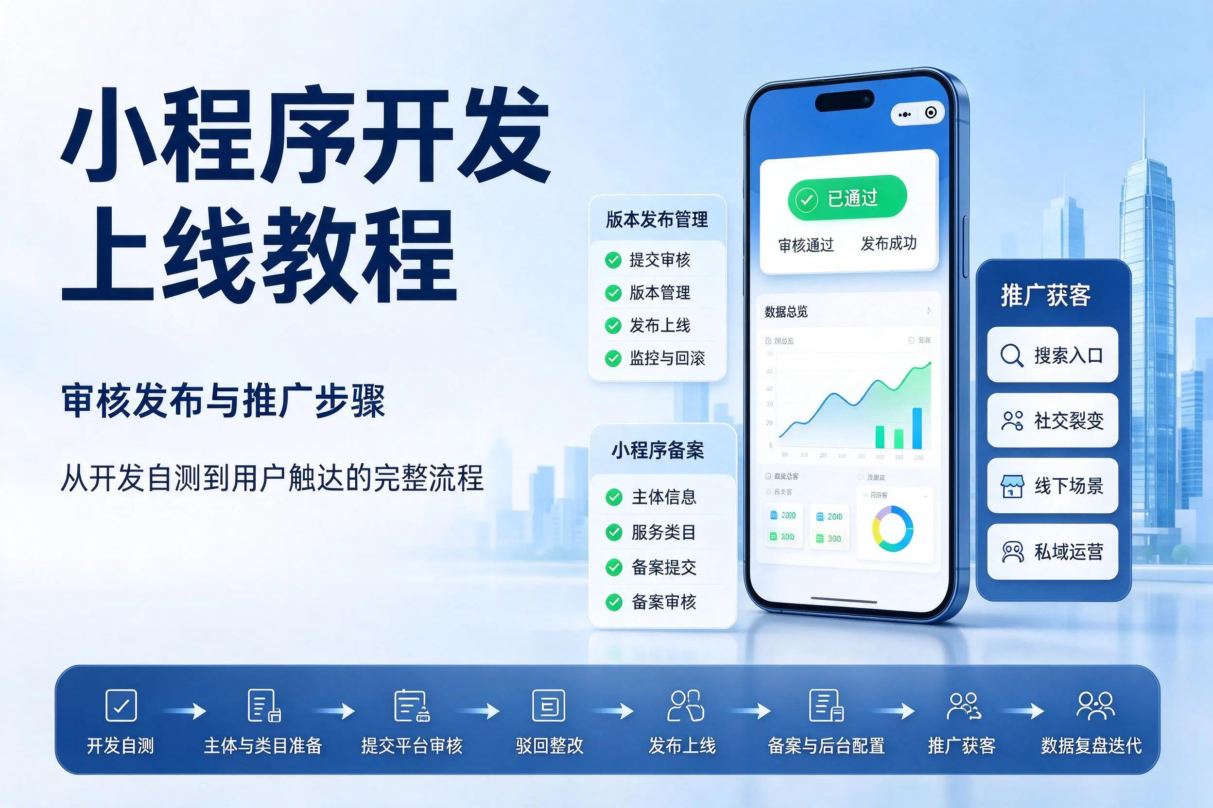 石家庄小程序开发上线教程:审核发布与推广步骤