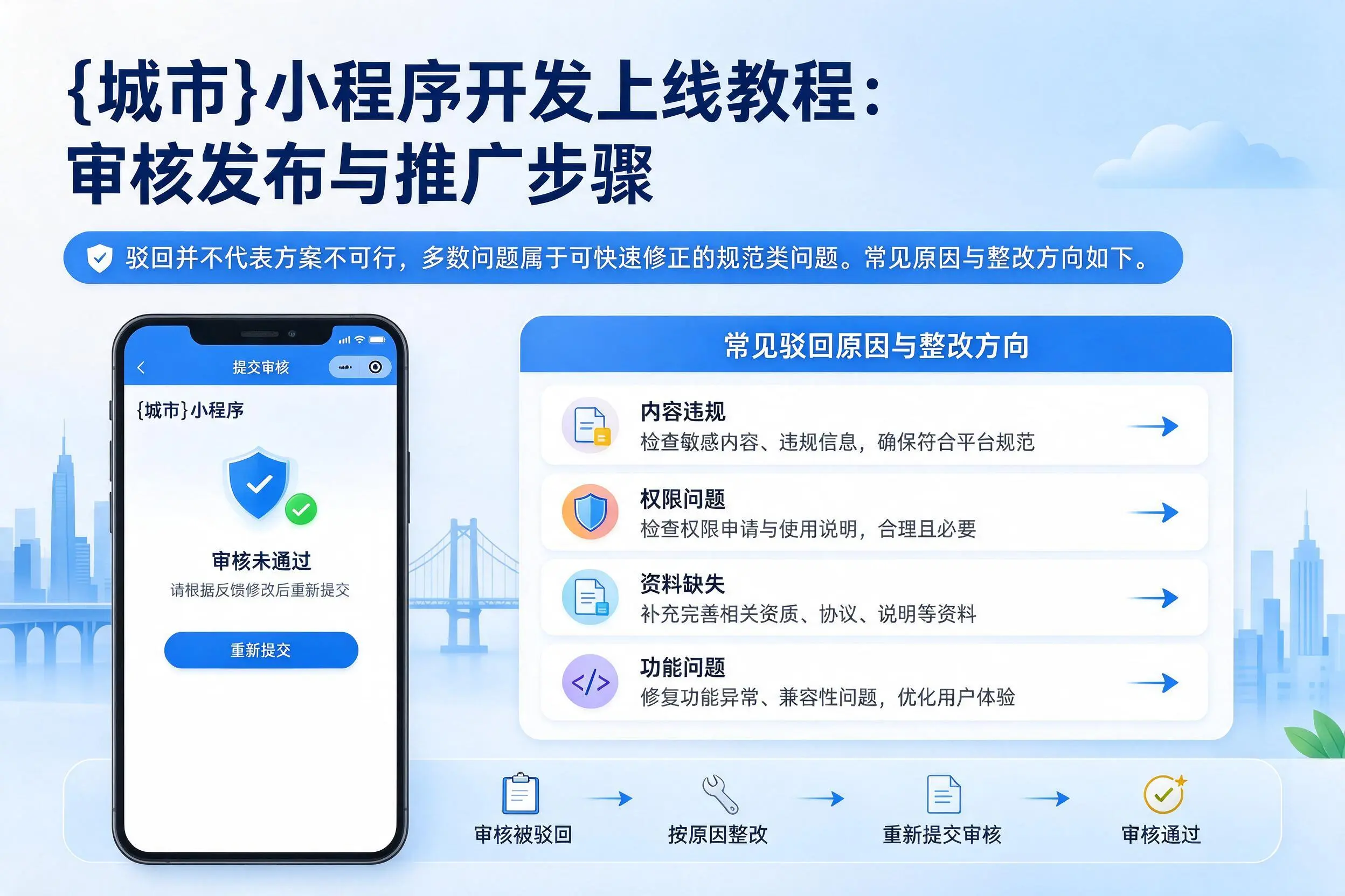 石家庄小程序开发上线教程:审核发布与推广步骤