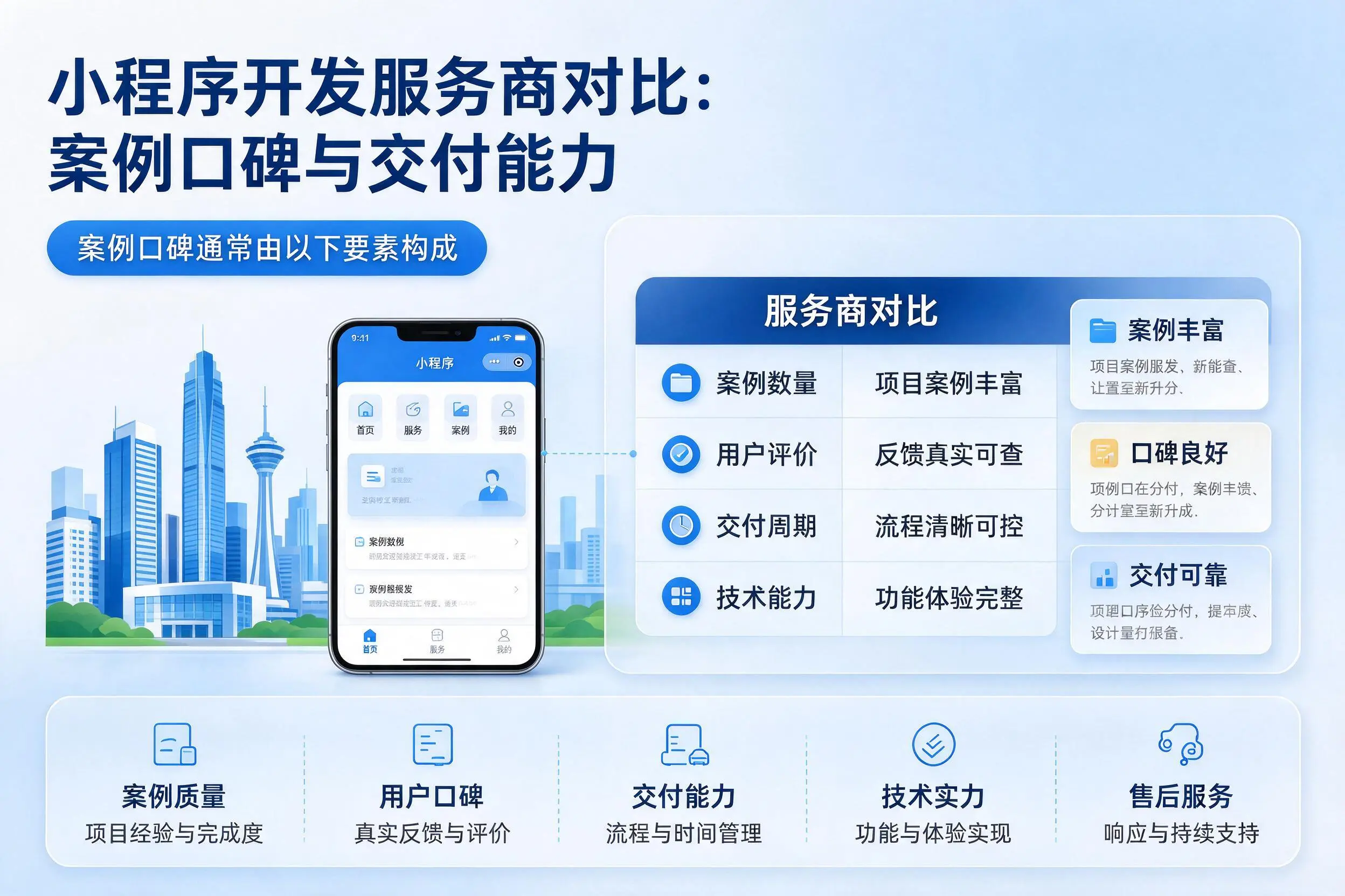 石家庄小程序开发服务商对比：案例口碑与交付能力