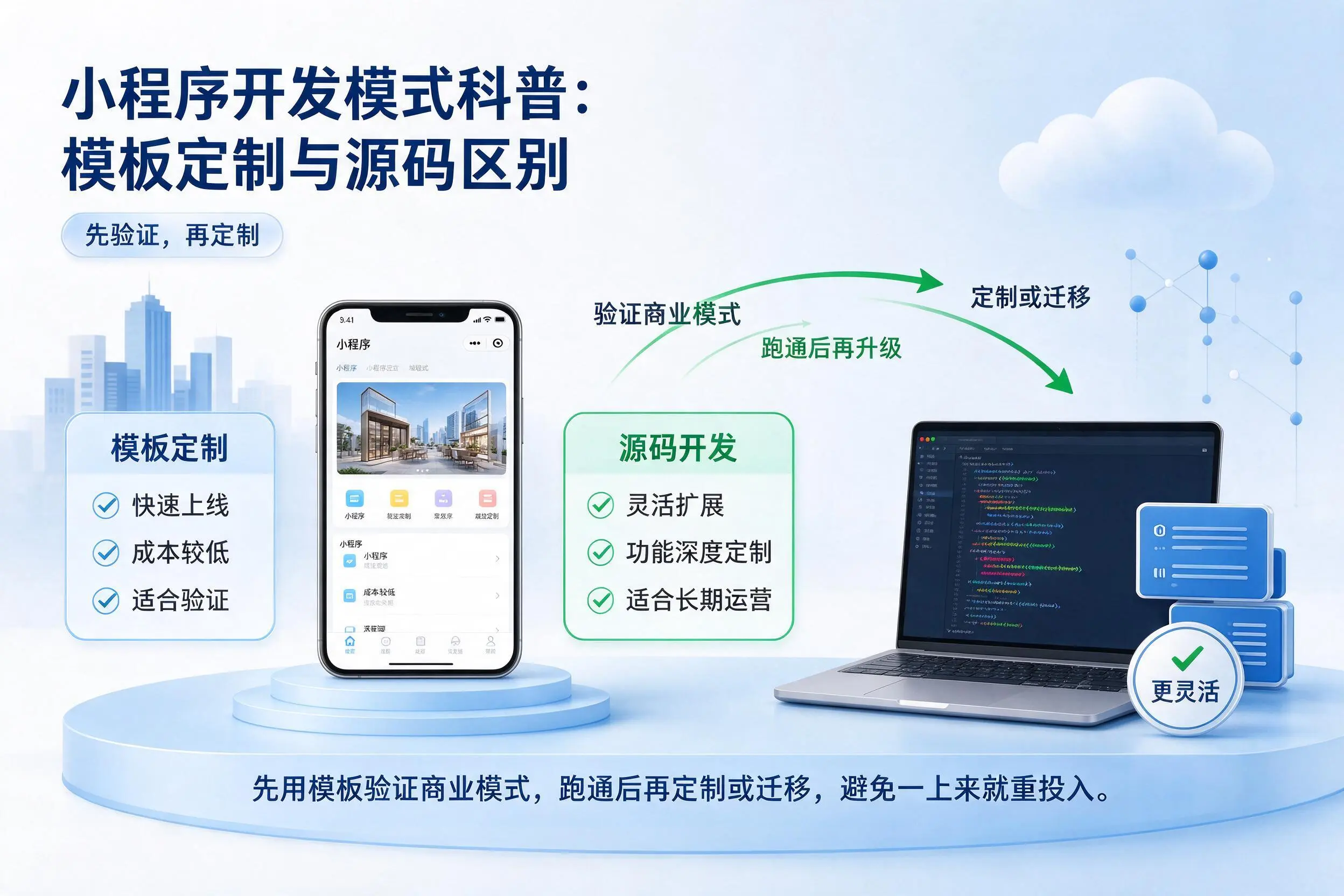石家庄小程序开发模式科普：模板定制与源码区别