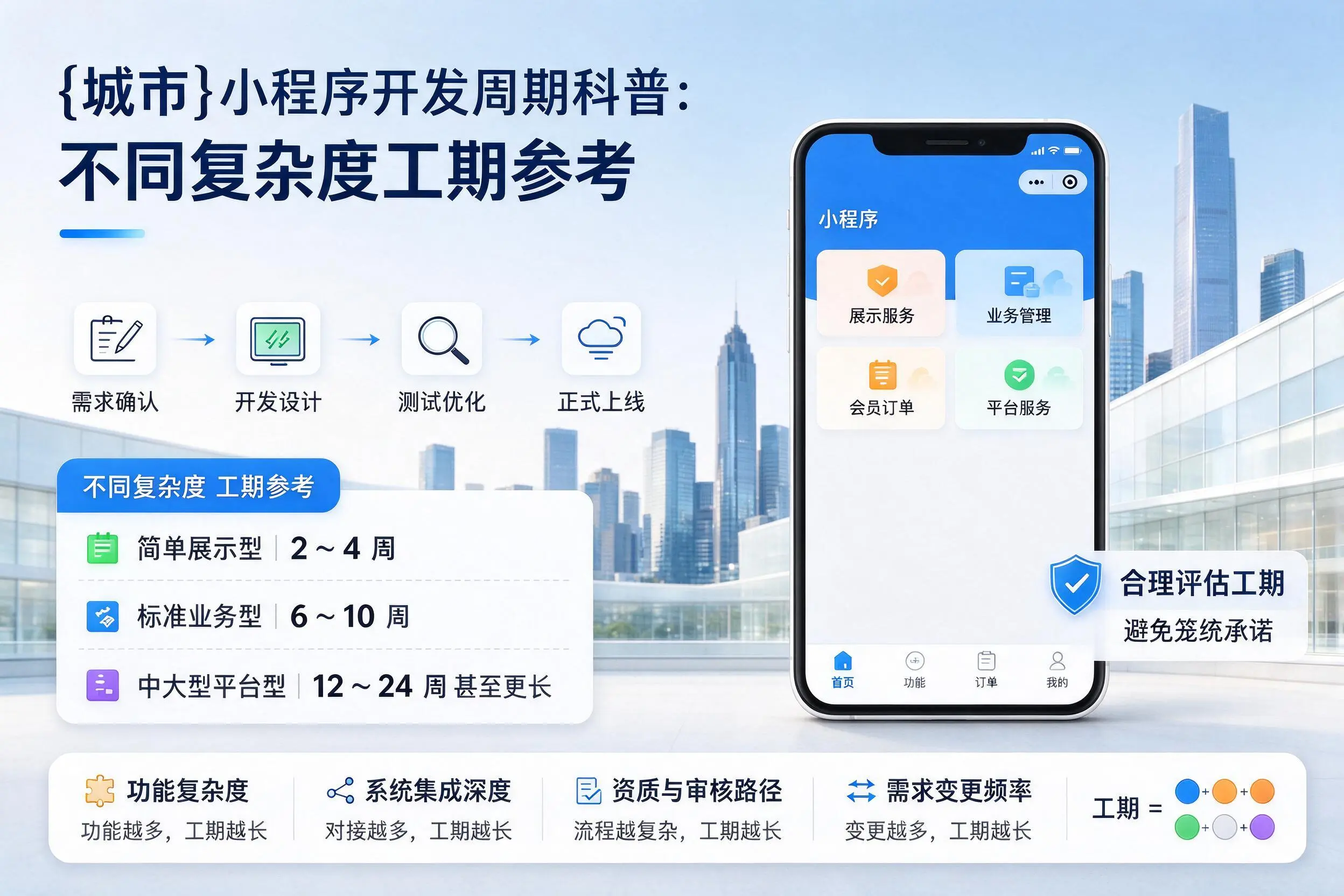 石家庄小程序开发周期科普：不同复杂度工期参考