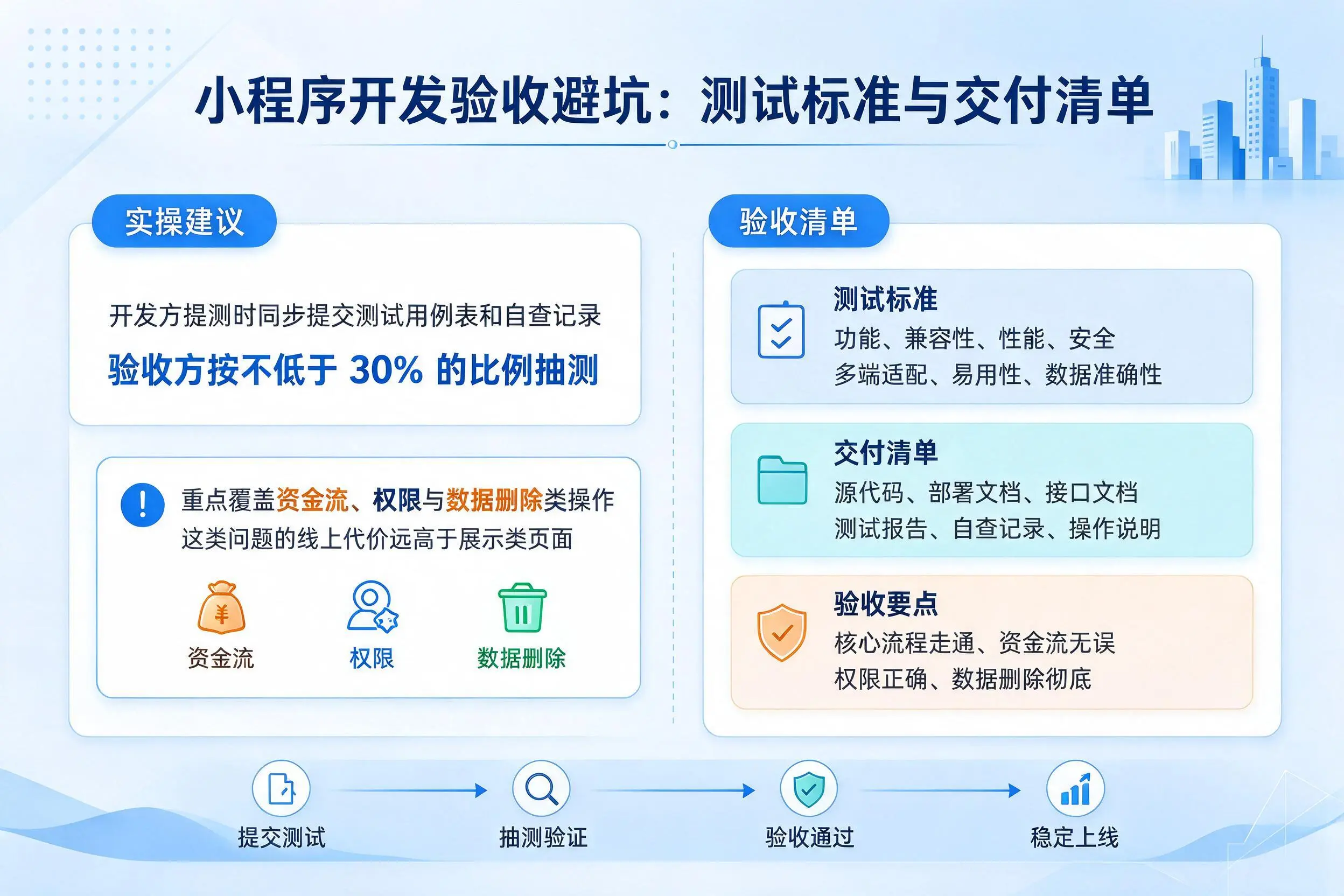 石家庄小程序开发验收避坑：测试标准与交付清单