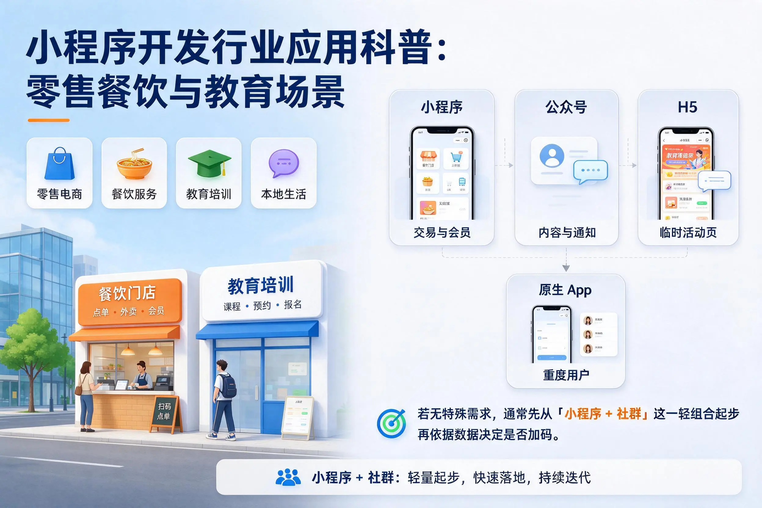 石家庄小程序开发行业应用科普：零售餐饮与教育场景