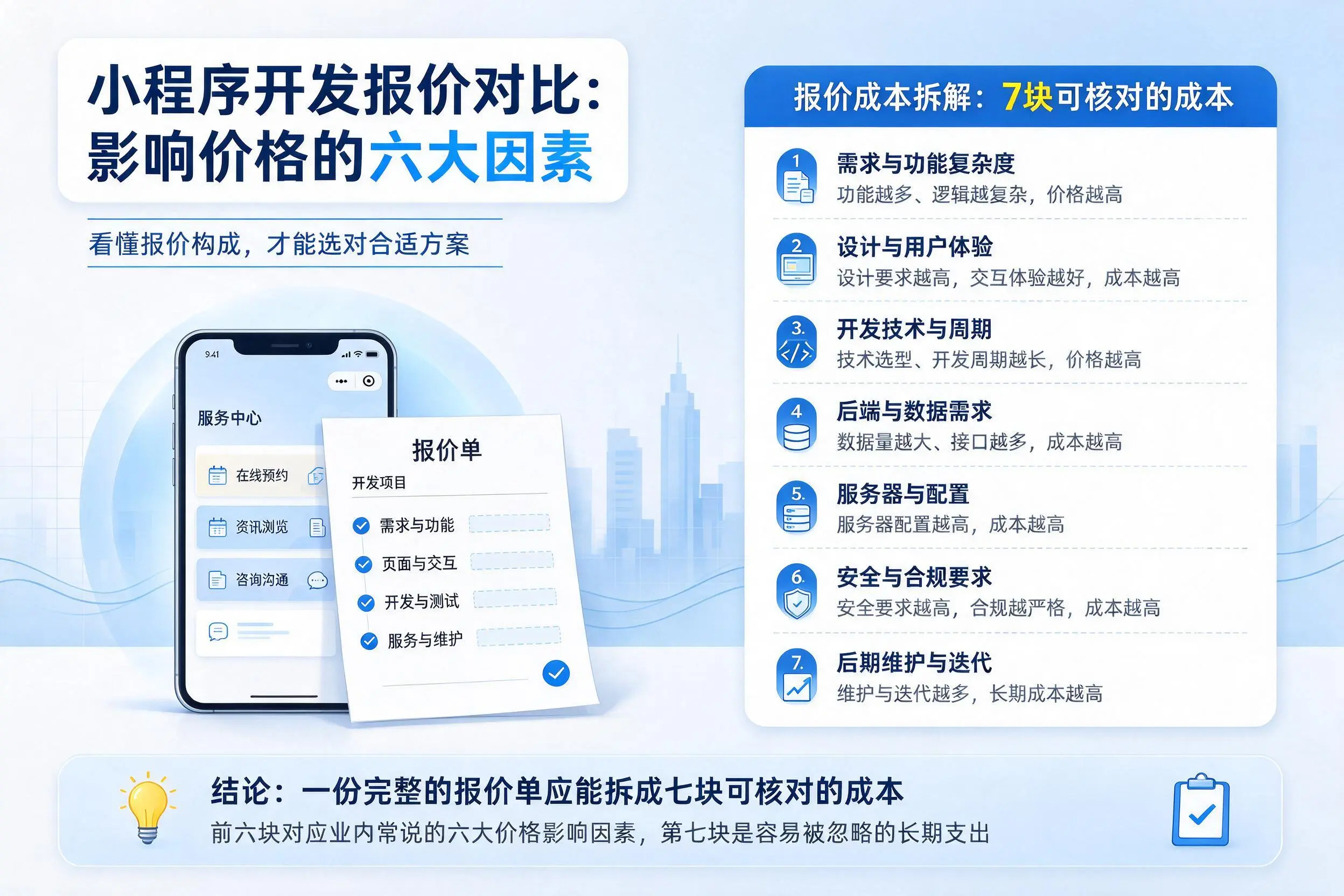 石家庄小程序开发报价对比：影响价格的六大因素