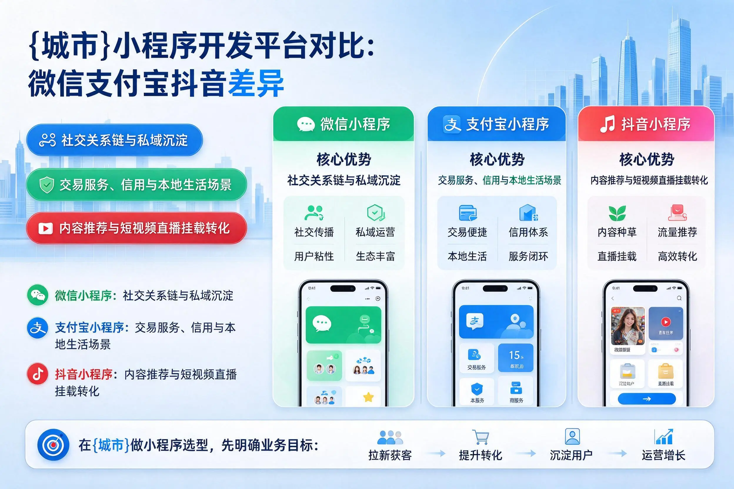 石家庄小程序开发平台对比：微信支付宝抖音差异