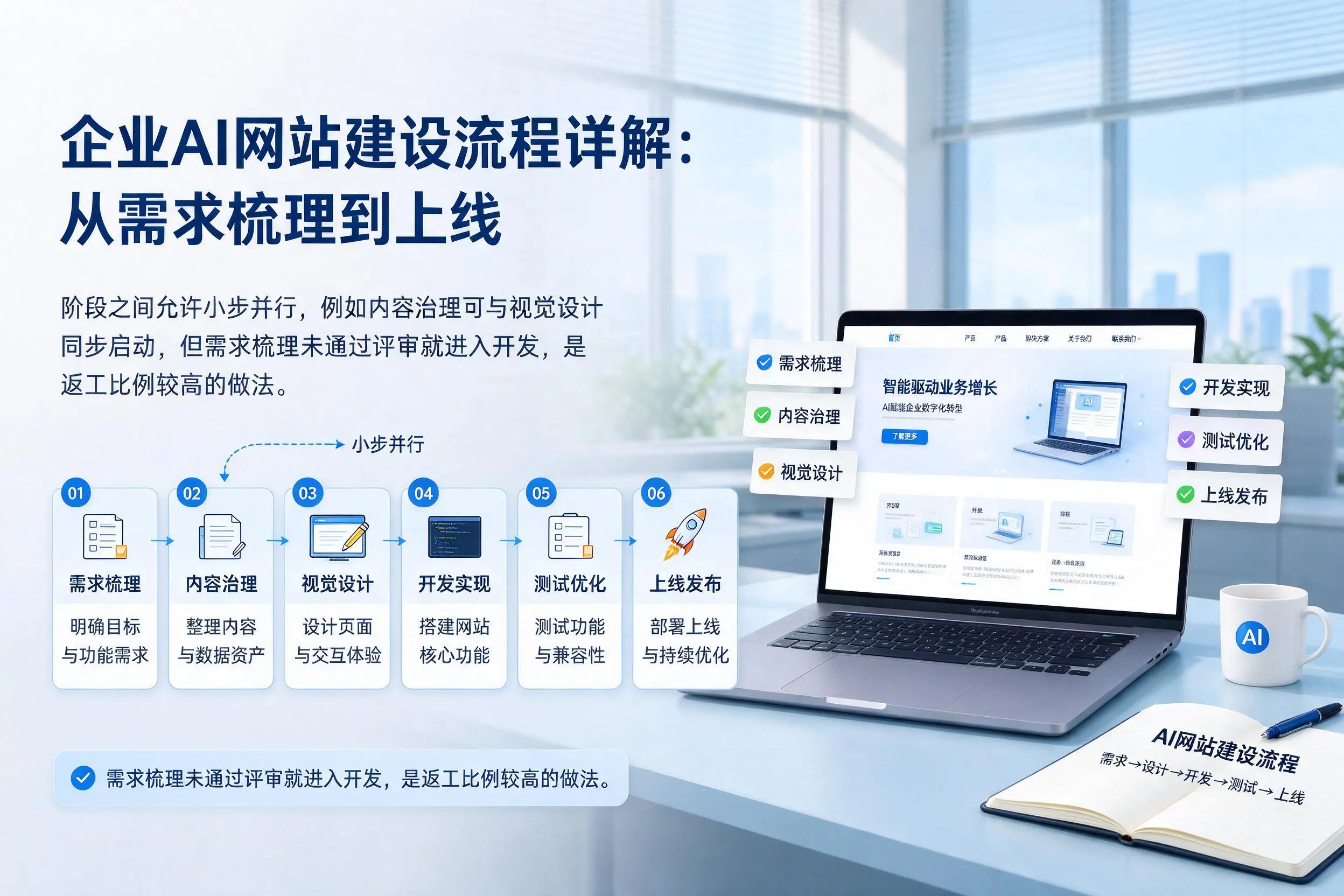 石家庄企业AI网站建设流程详解：从需求梳理到上线
