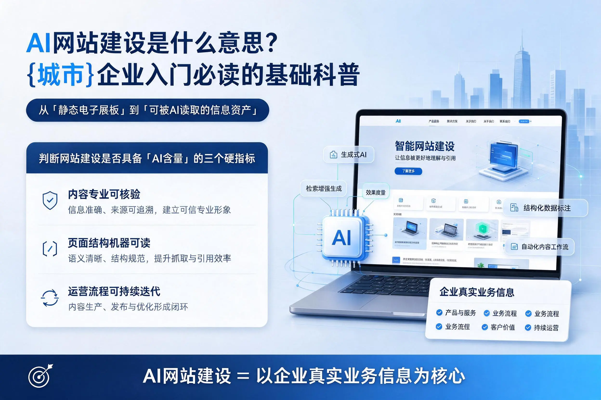 AI网站建设是什么意思?石家庄企业入门必读的基础科普