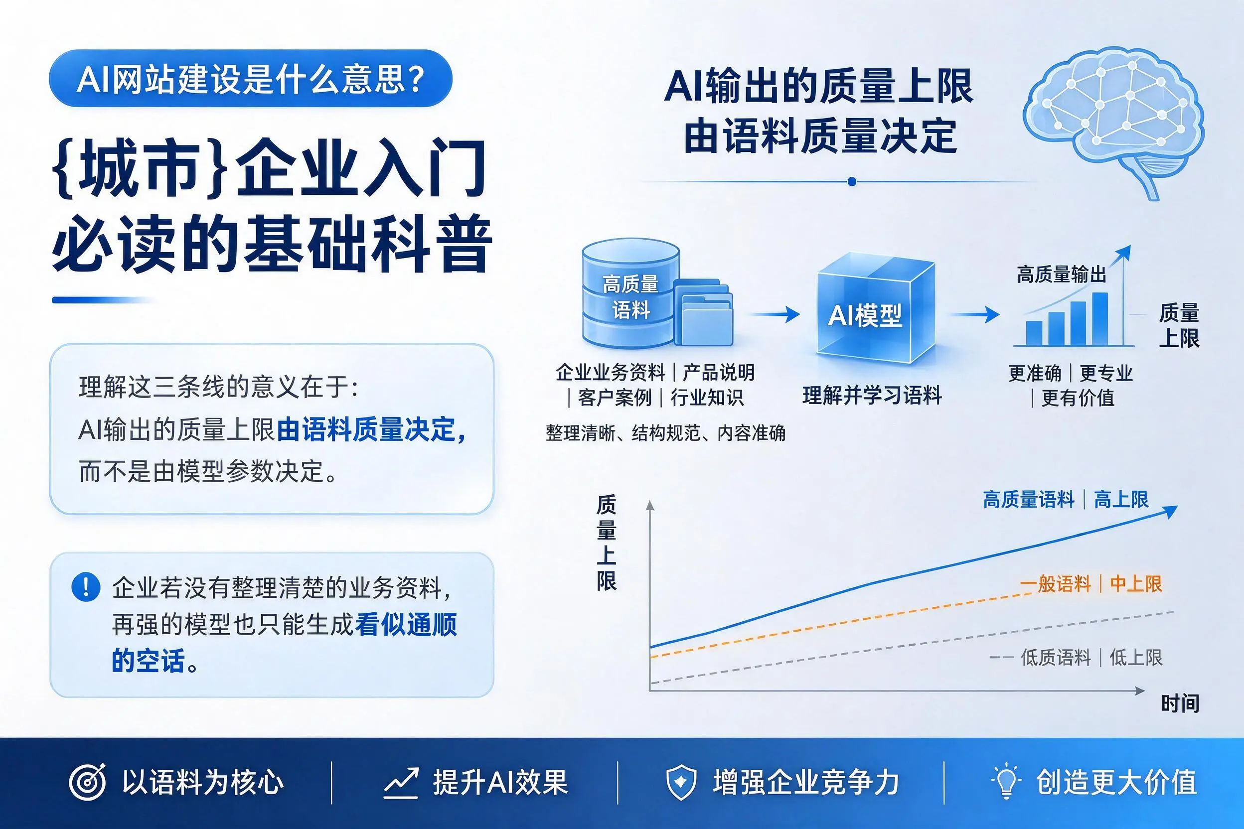 AI网站建设是什么意思?石家庄企业入门必读的基础科普