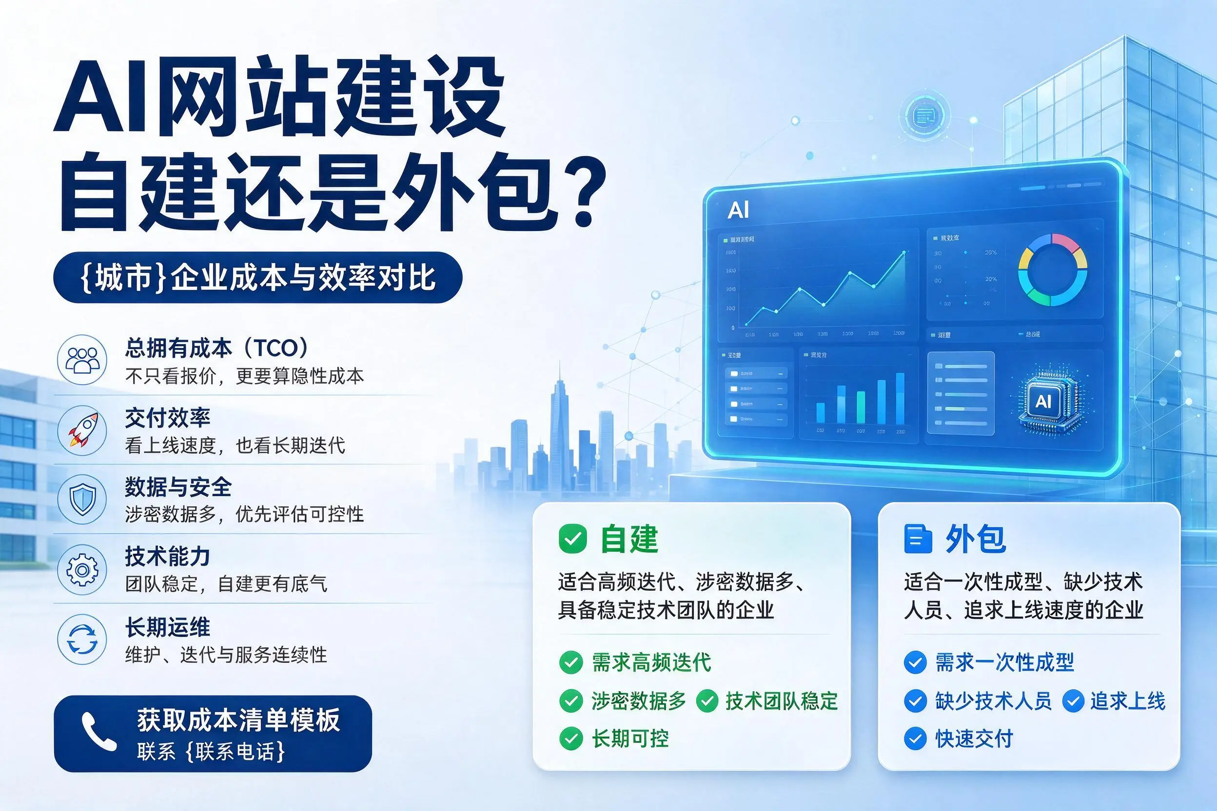 AI网站建设自建还是外包?石家庄企业成本与效率对比