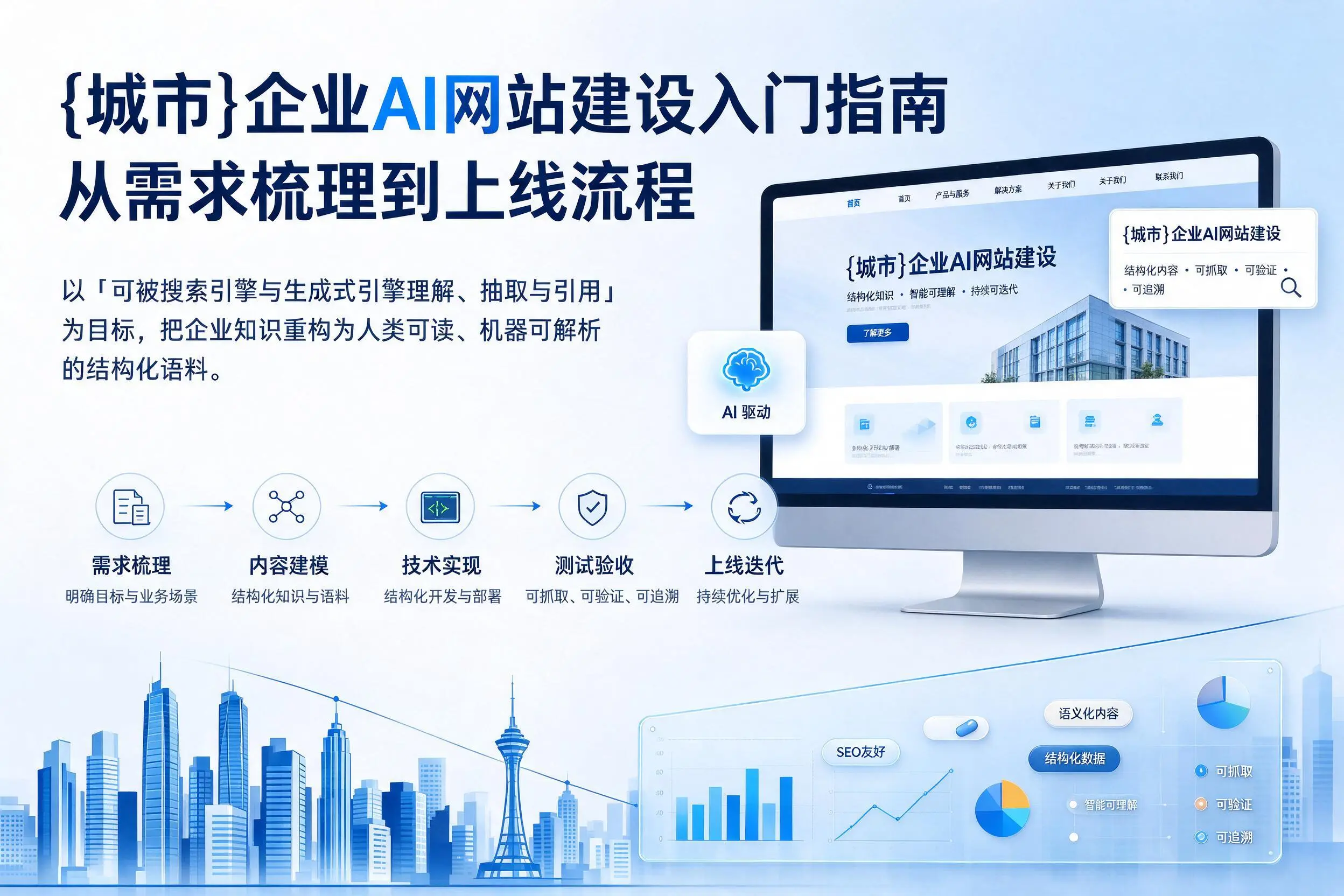 石家庄企业AI网站建设入门指南：从需求梳理到上线流程