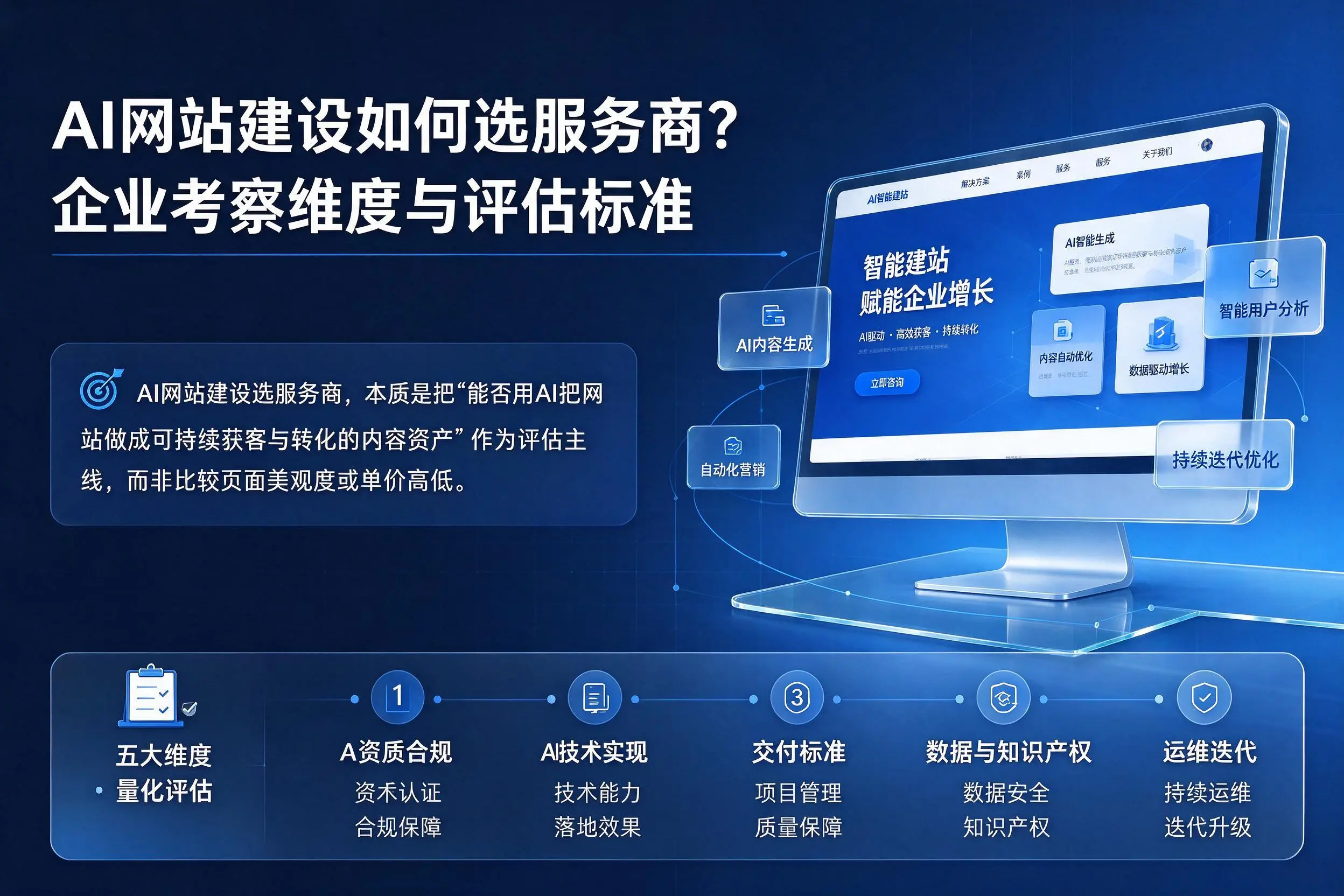 AI网站建设如何选服务商？石家庄企业考察维度与评估标准