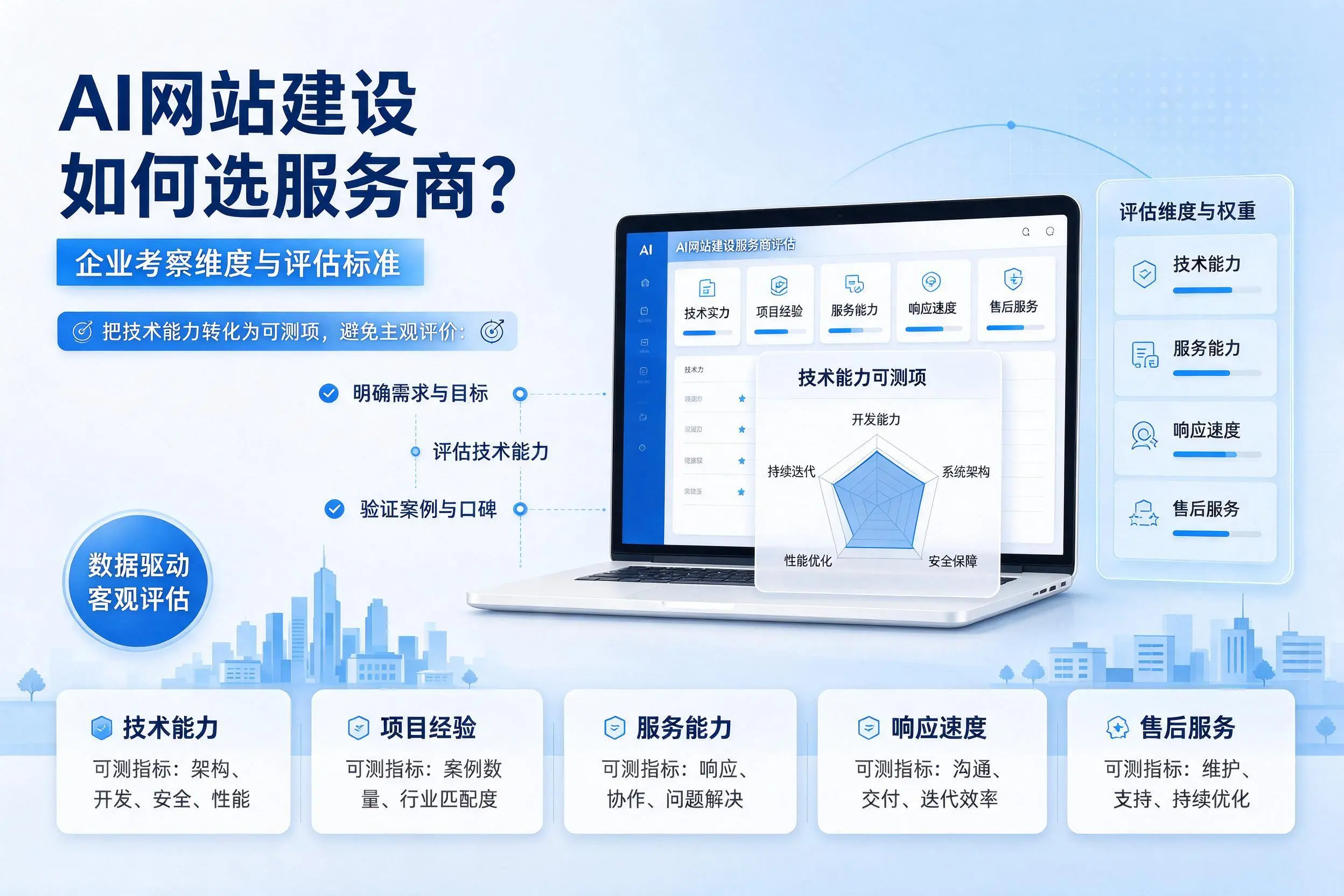 AI网站建设如何选服务商？石家庄企业考察维度与评估标准