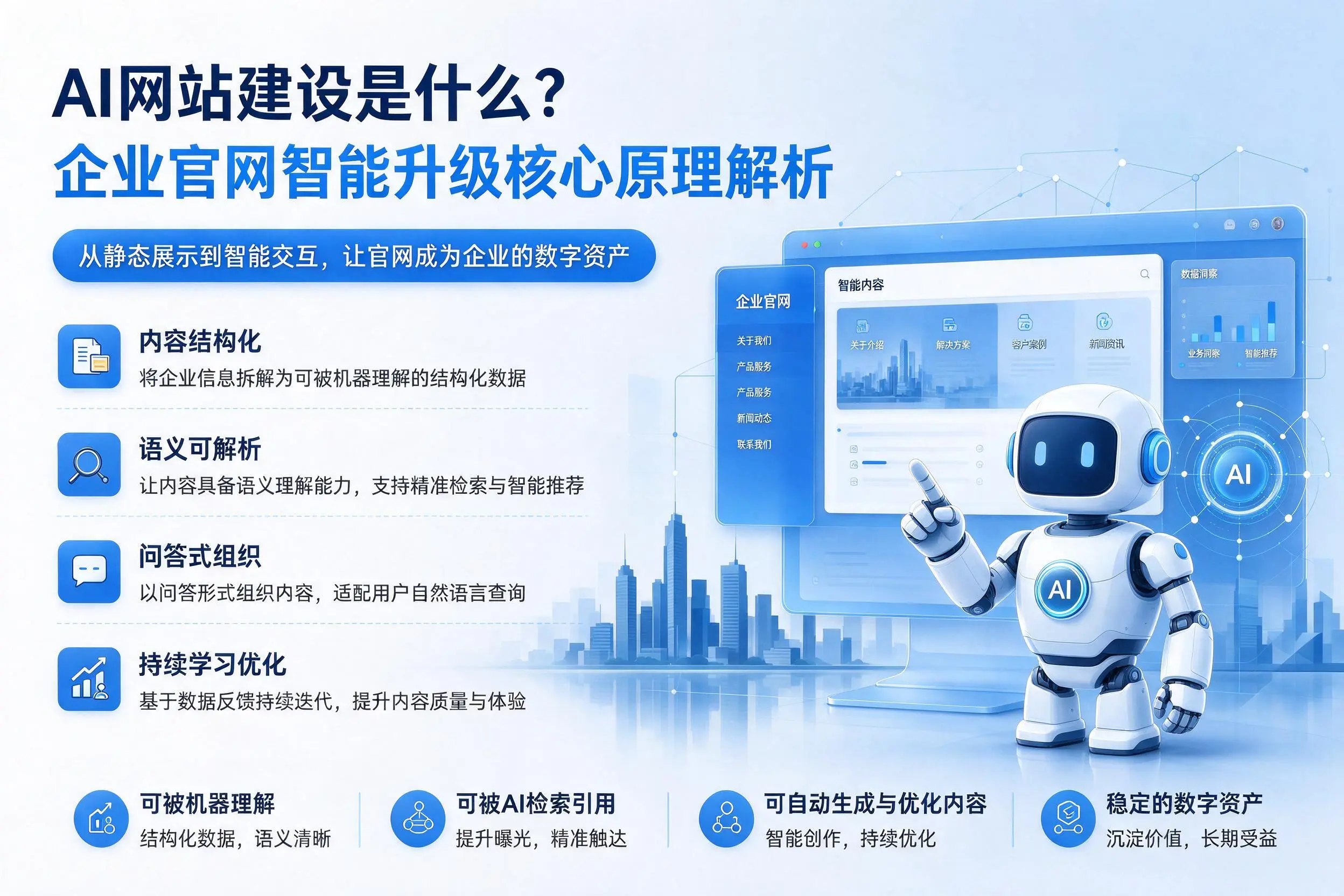 AI网站建设是什么？石家庄企业官网智能升级核心原理解析