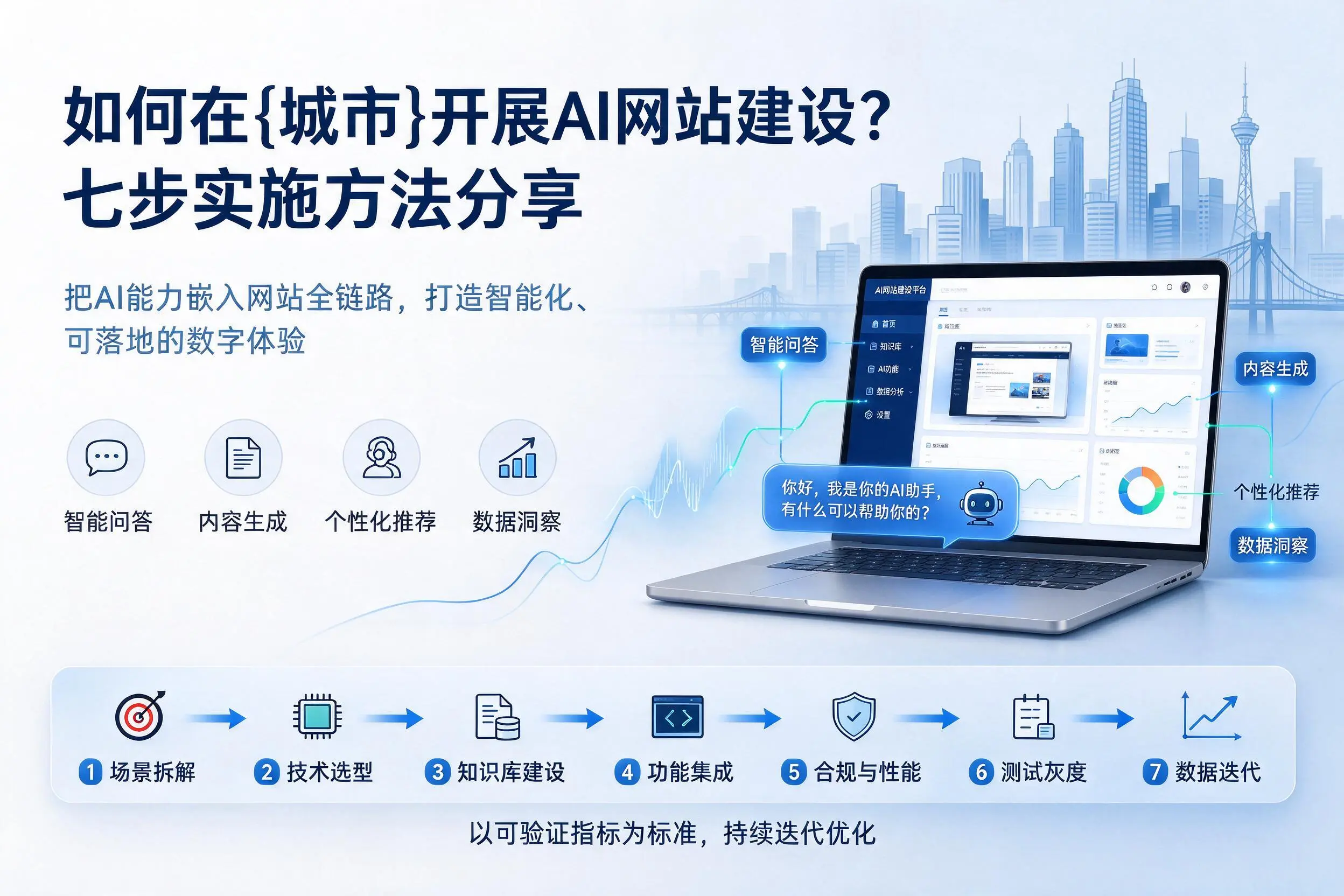 如何在石家庄开展AI网站建设?七步实施方法分享