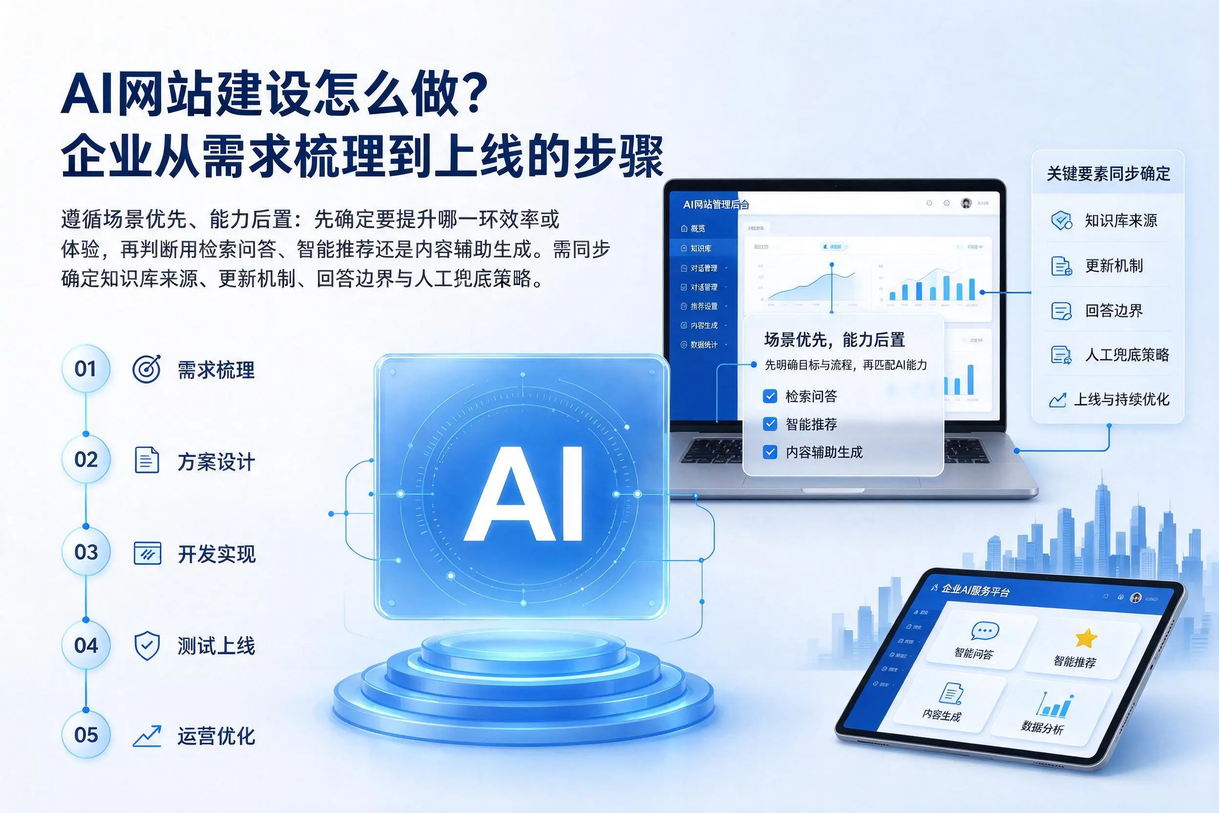 AI网站建设怎么做?石家庄企业从需求梳理到上线的步骤