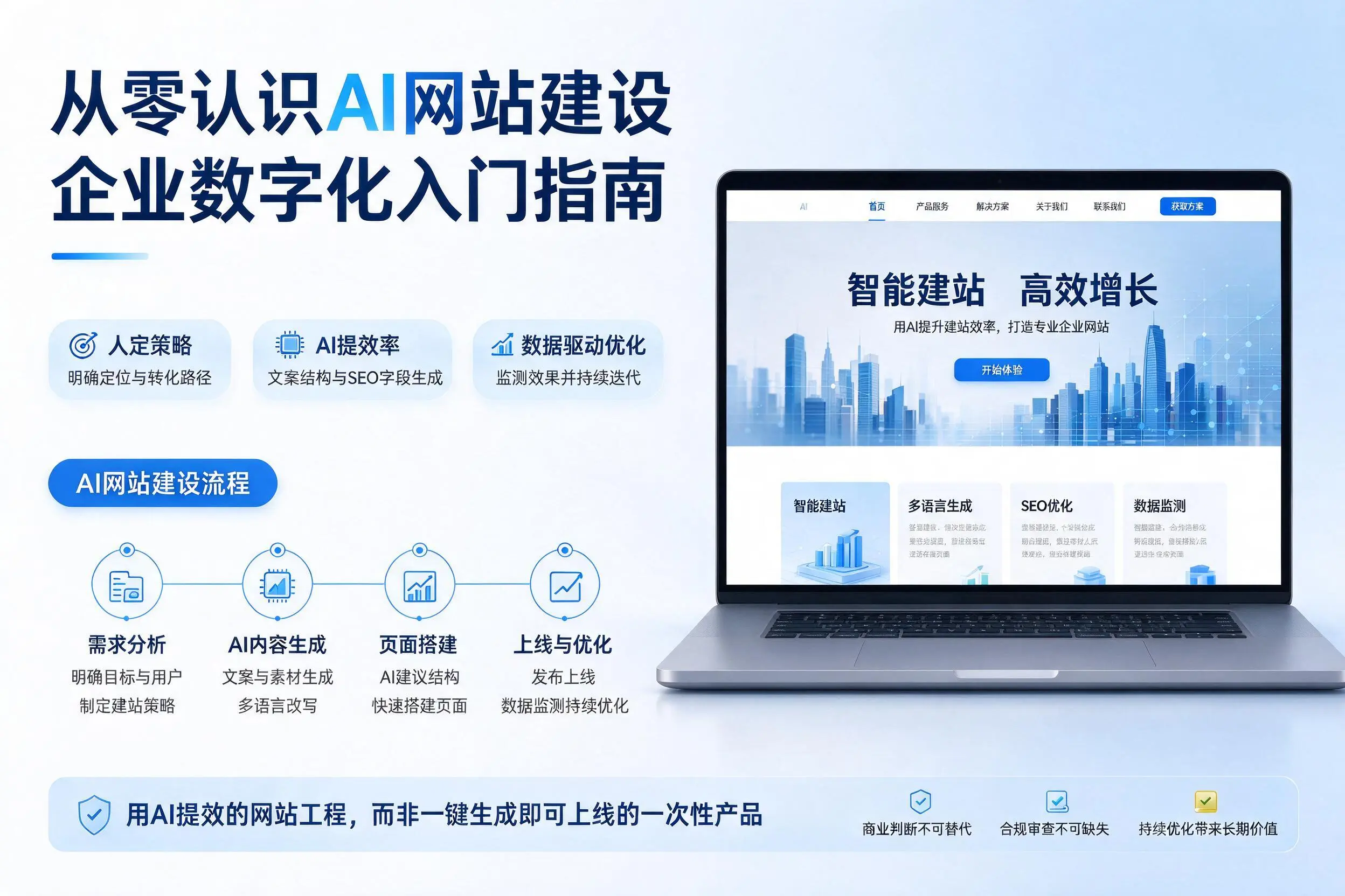 从零认识AI网站建设,石家庄企业数字化入门指南