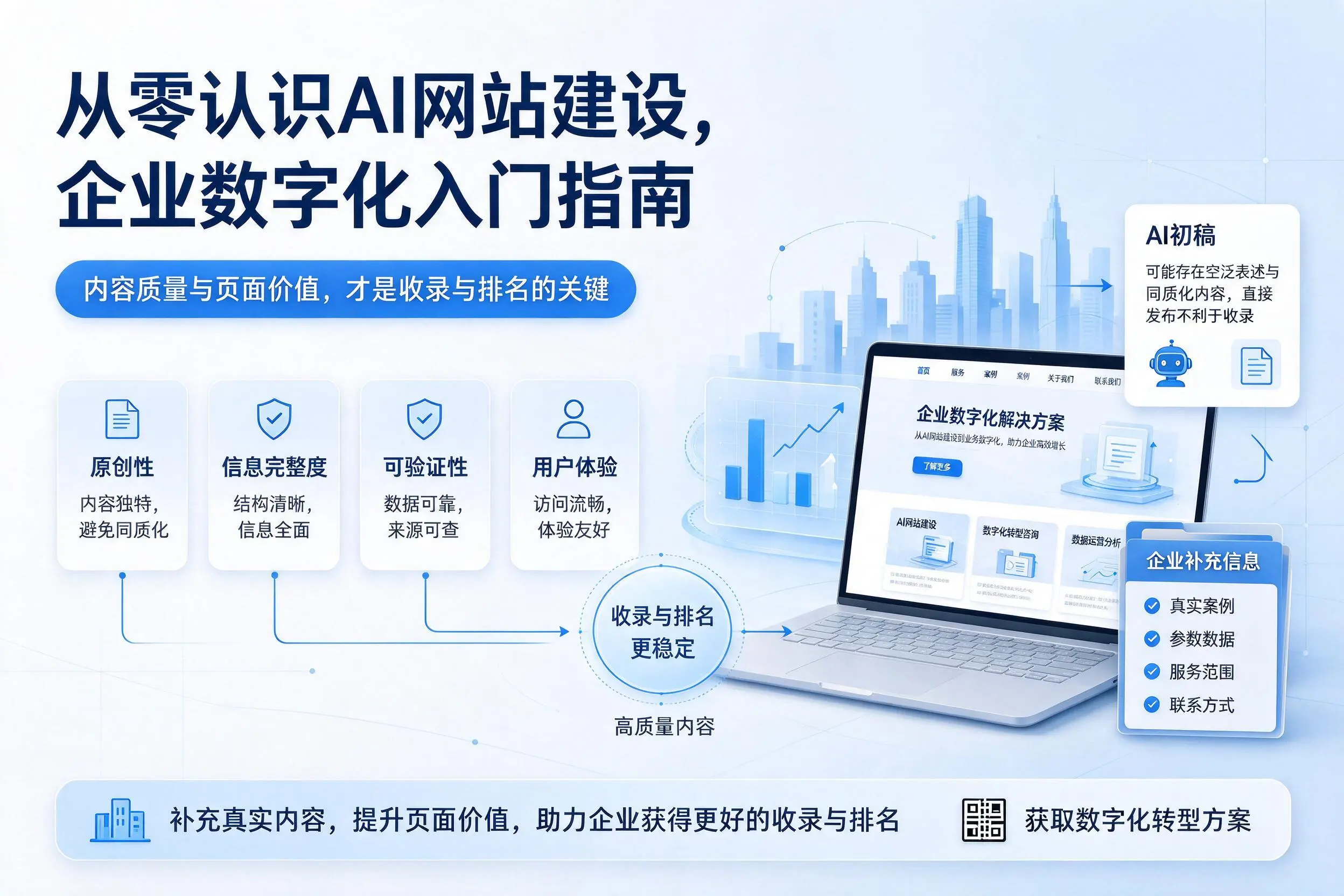 从零认识AI网站建设,石家庄企业数字化入门指南