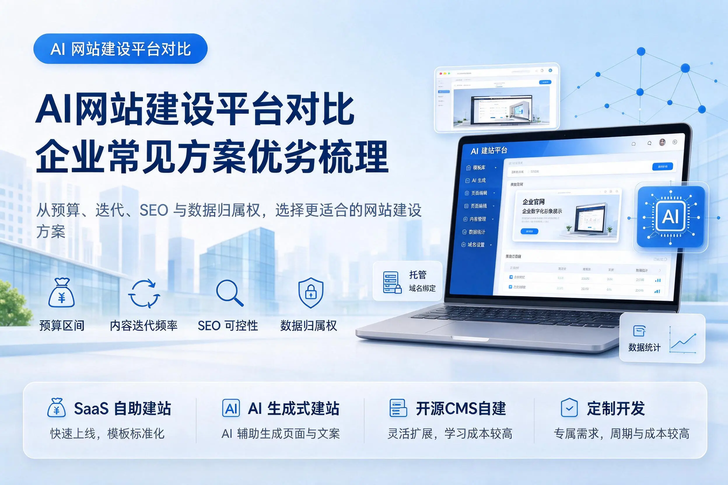 AI网站建设平台对比,石家庄企业常见方案优劣梳理
