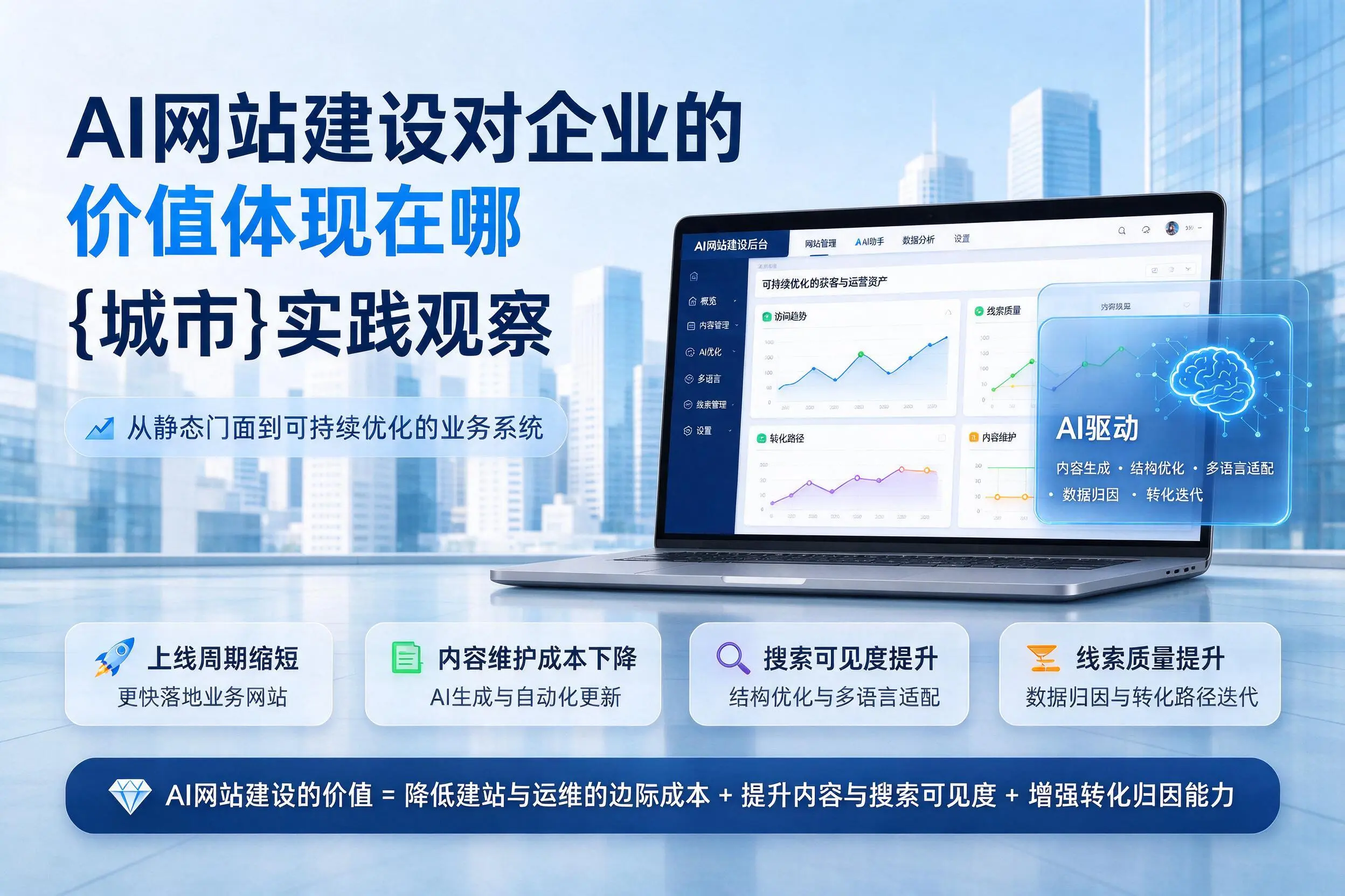 AI网站建设对企业的价值体现在哪,石家庄实践观察