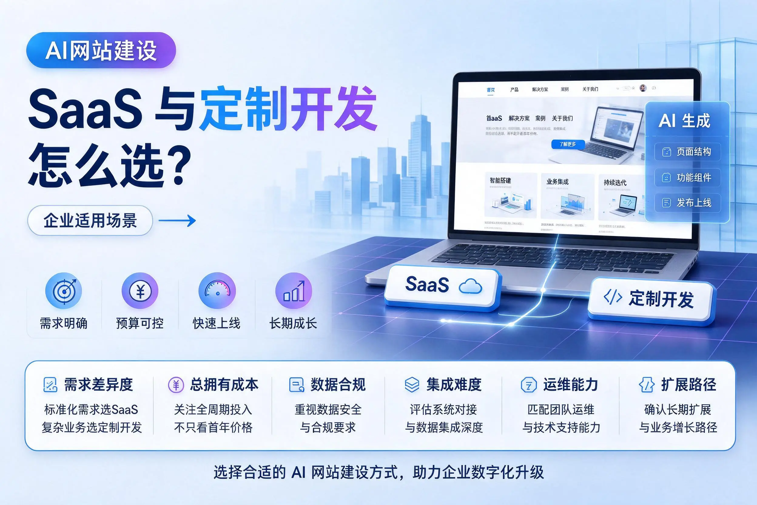 AI网站建设SaaS与定制开发怎么选?石家庄企业适用场景