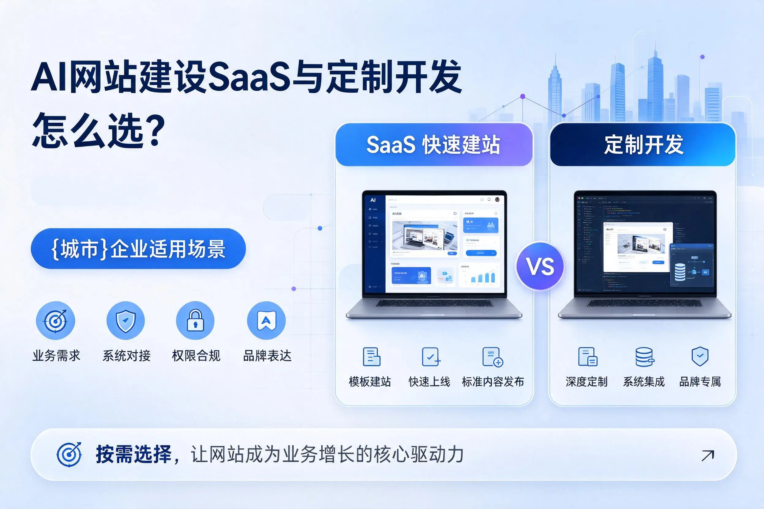 AI网站建设SaaS与定制开发怎么选?石家庄企业适用场景