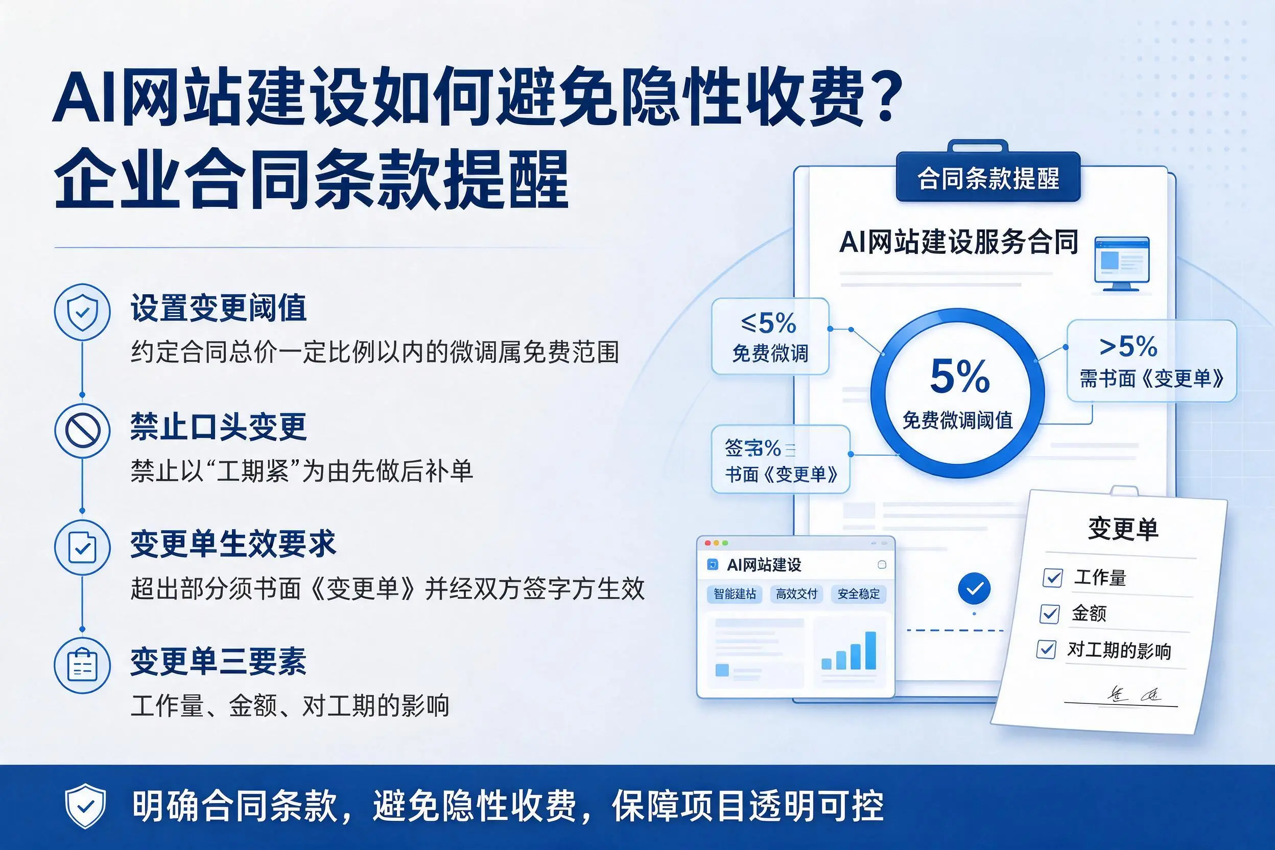 AI网站建设如何避免隐性收费?石家庄企业合同条款提醒