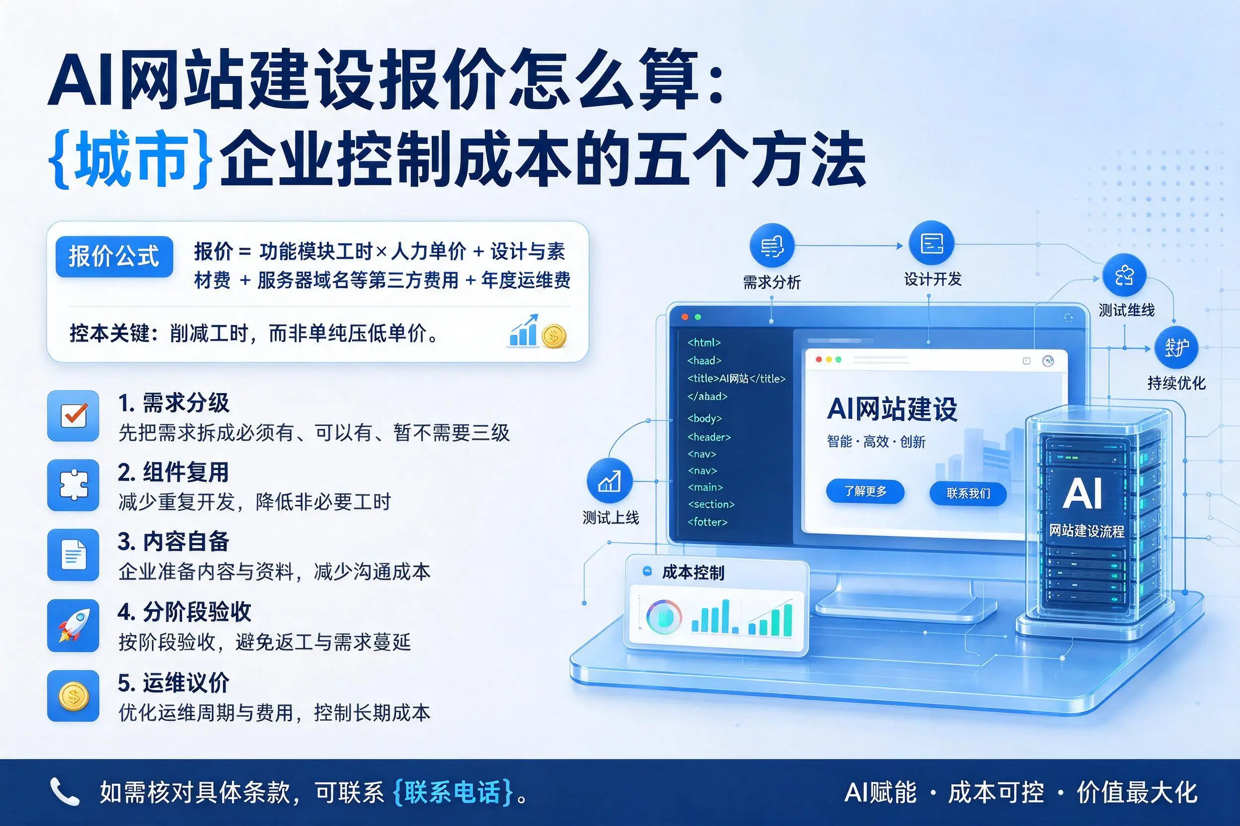 AI网站建设报价怎么算:石家庄企业控制成本的五个方法