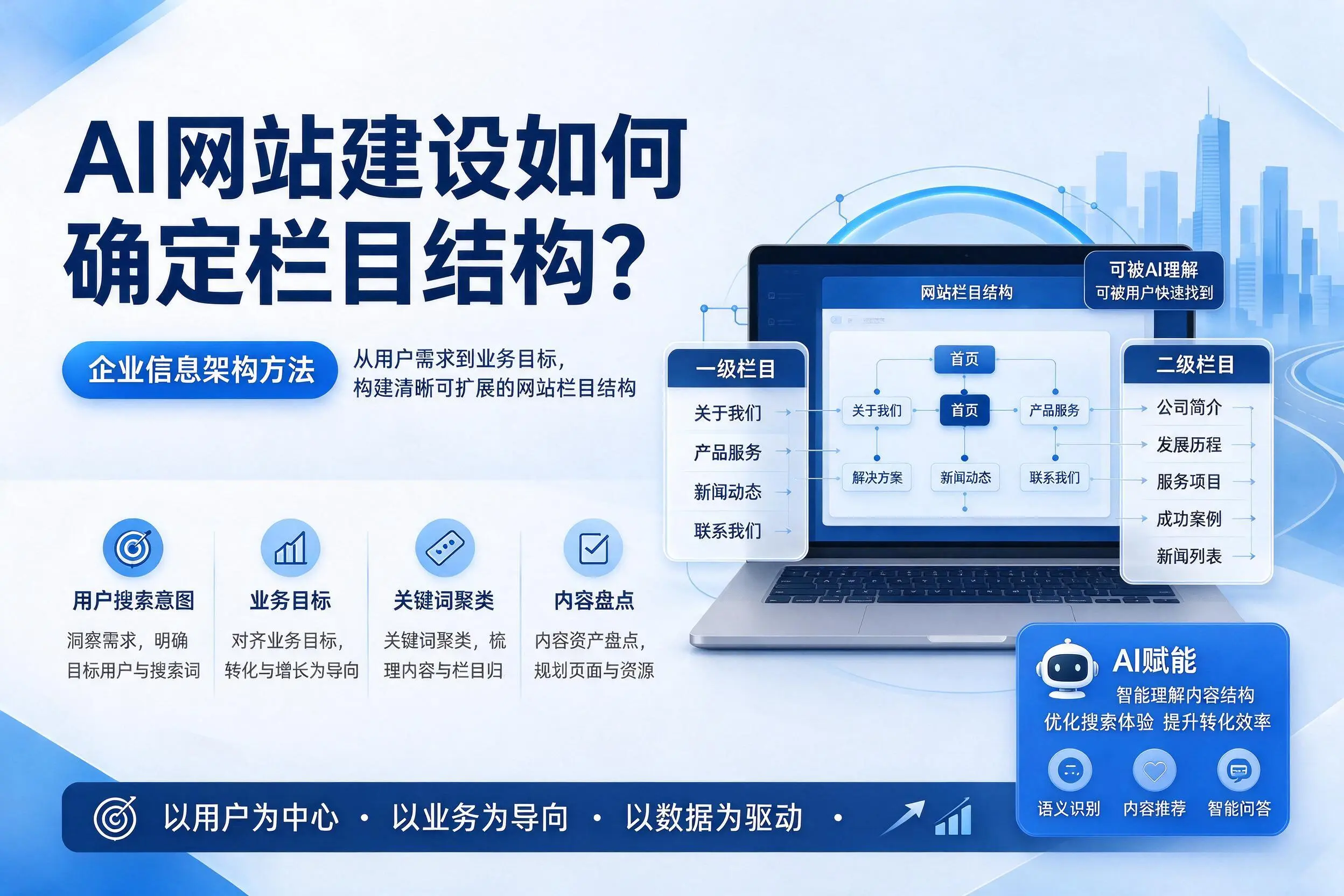 AI网站建设如何确定栏目结构?石家庄企业信息架构方法