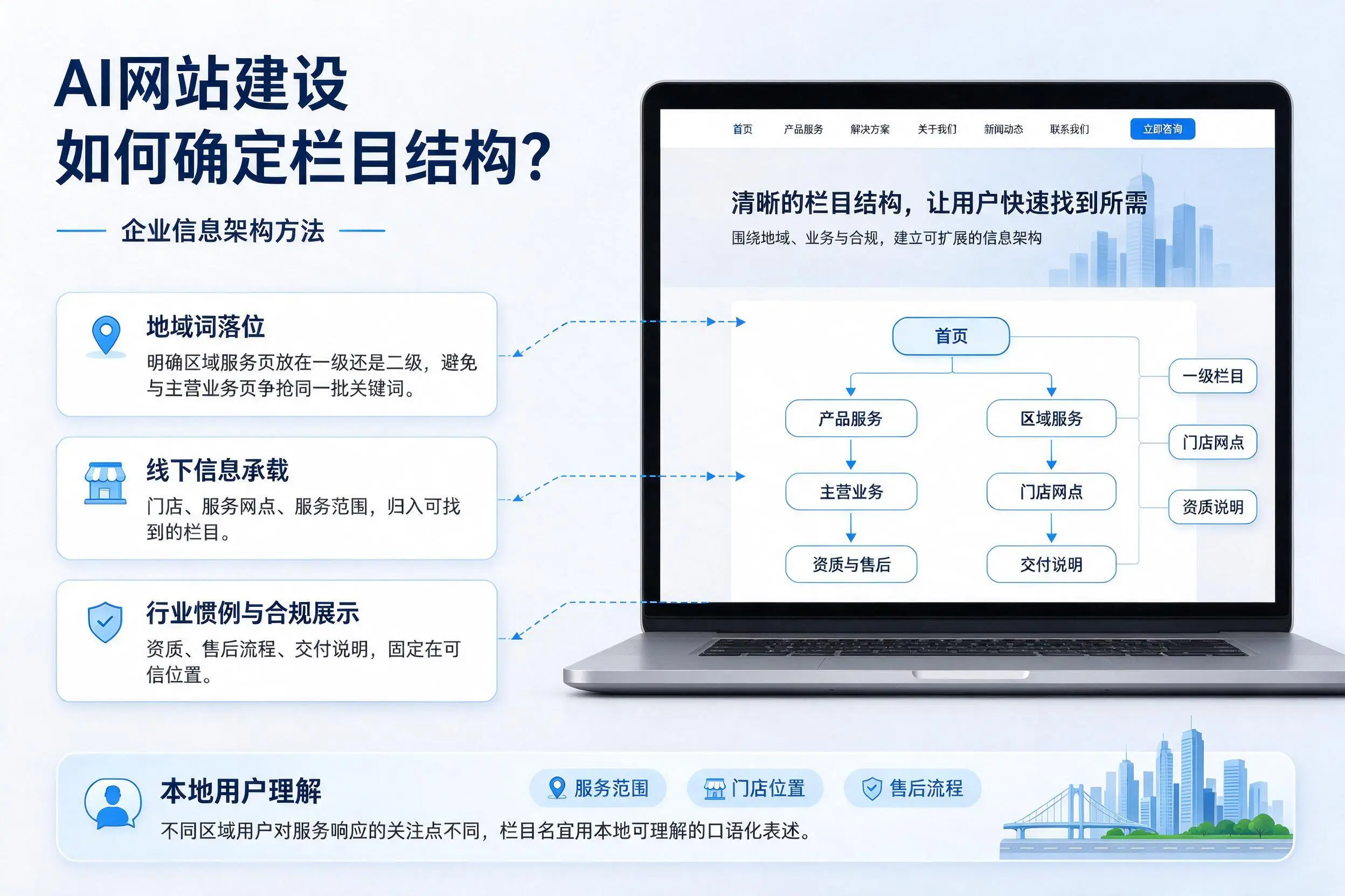 AI网站建设如何确定栏目结构?石家庄企业信息架构方法