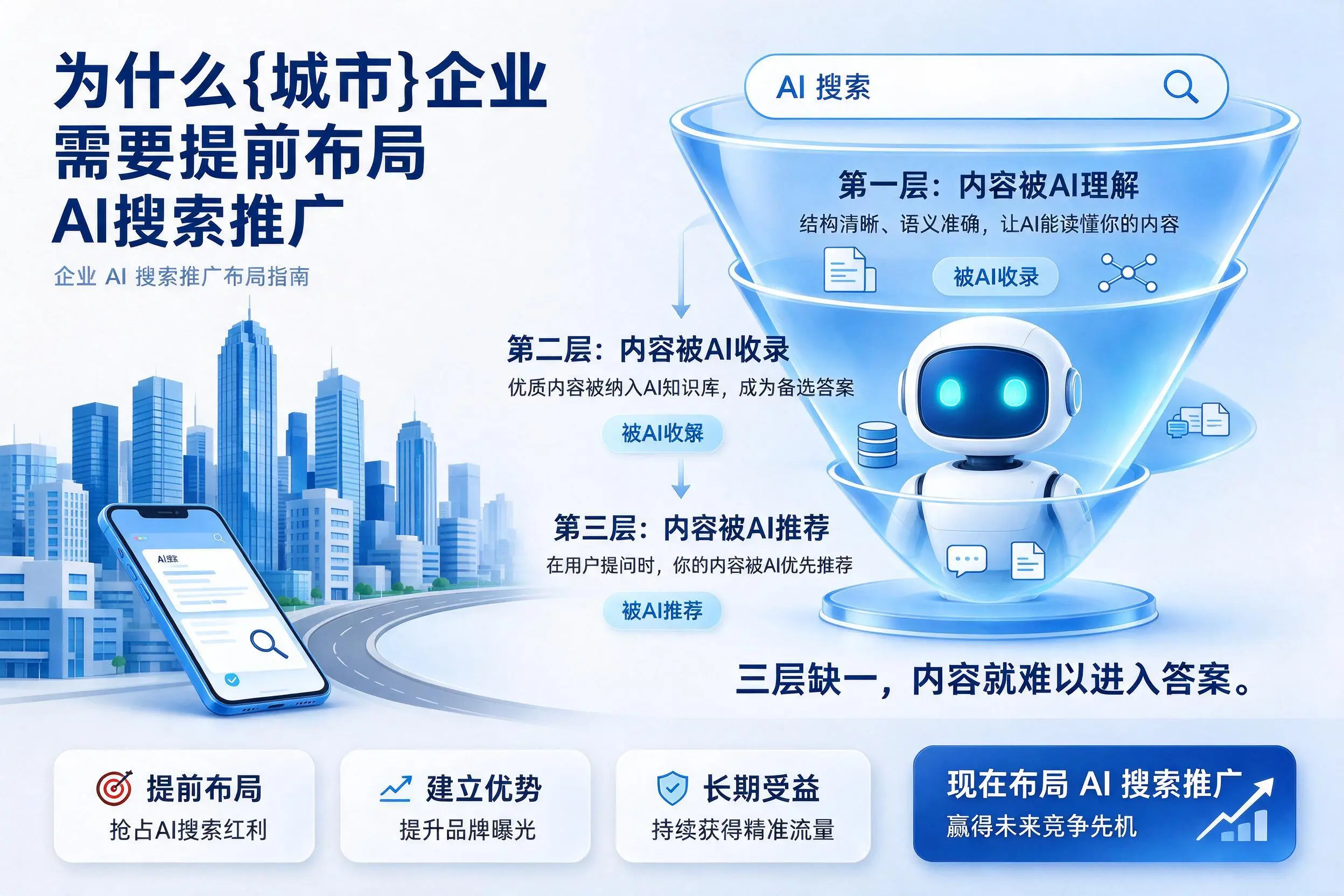 为什么石家庄企业需要提前布局AI搜索推广